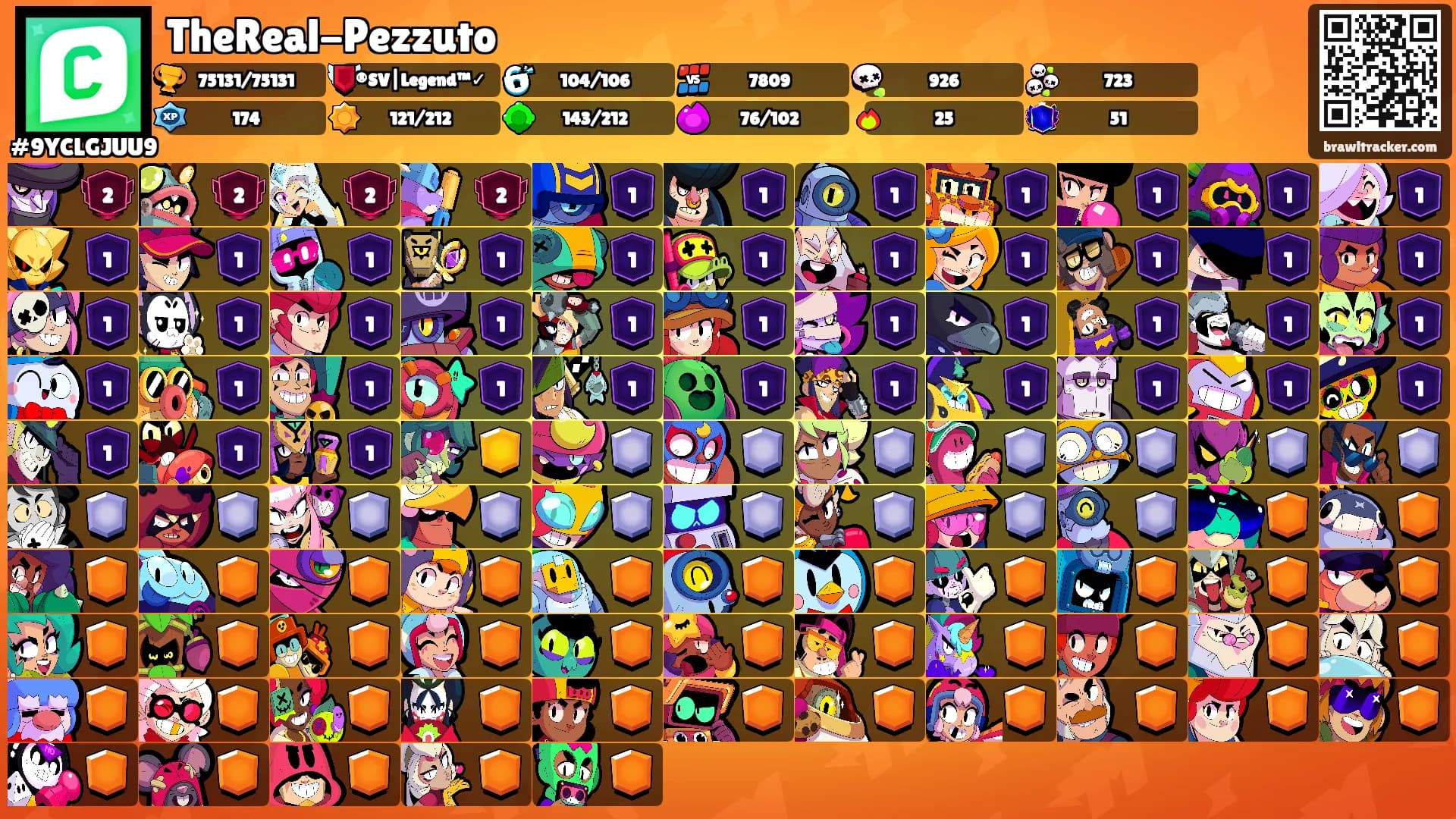 TheReal-Pezzuto's Ranks