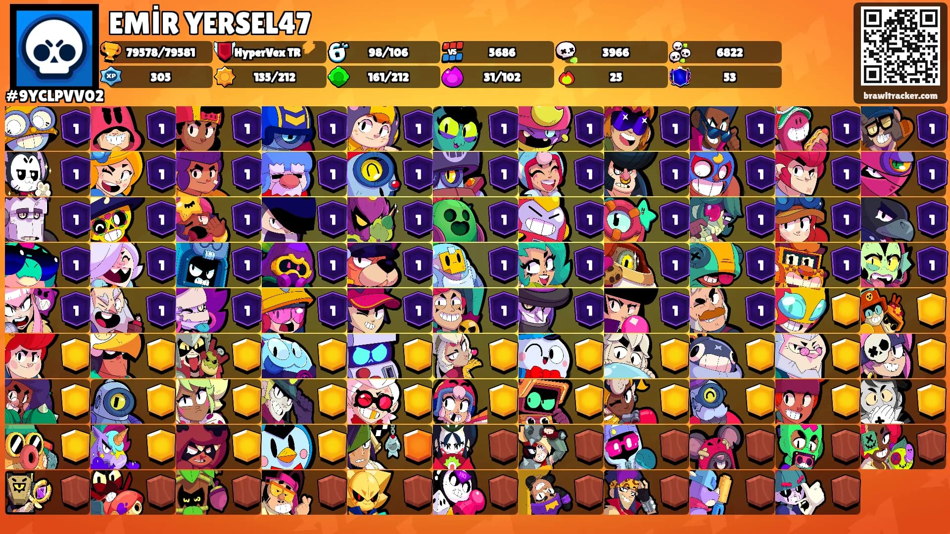 EMİR YERSEL47's Ranks