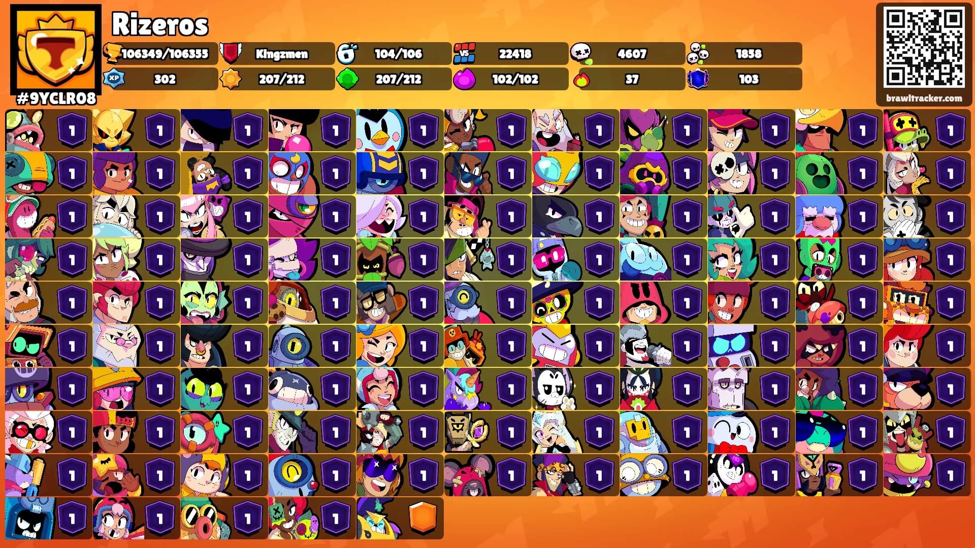 Rizeros's Ranks