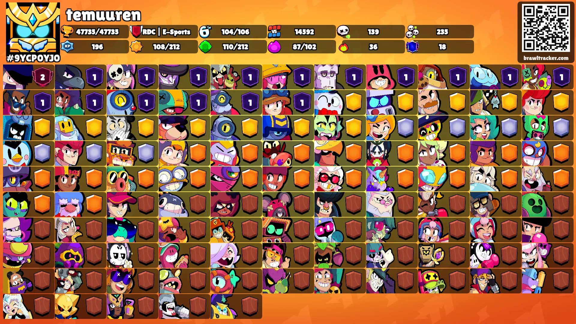 temuuren's Ranks