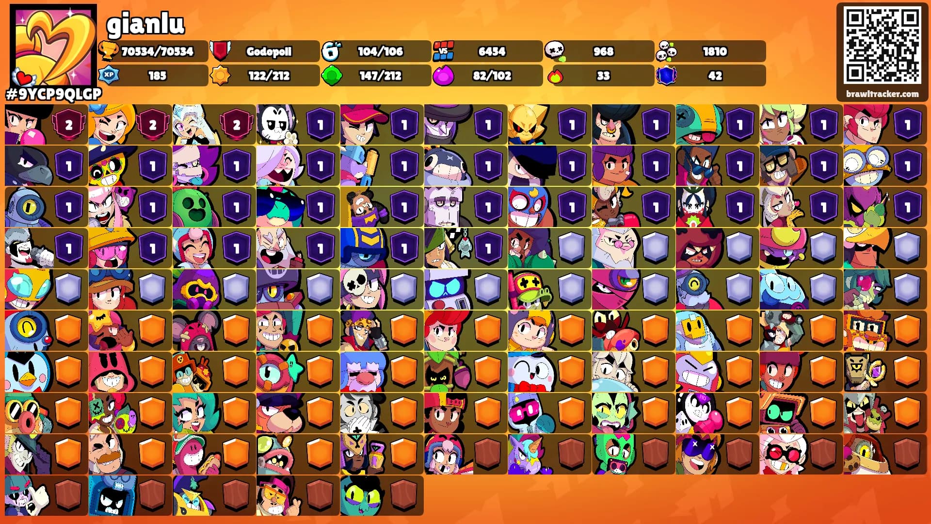 gianlu's Ranks