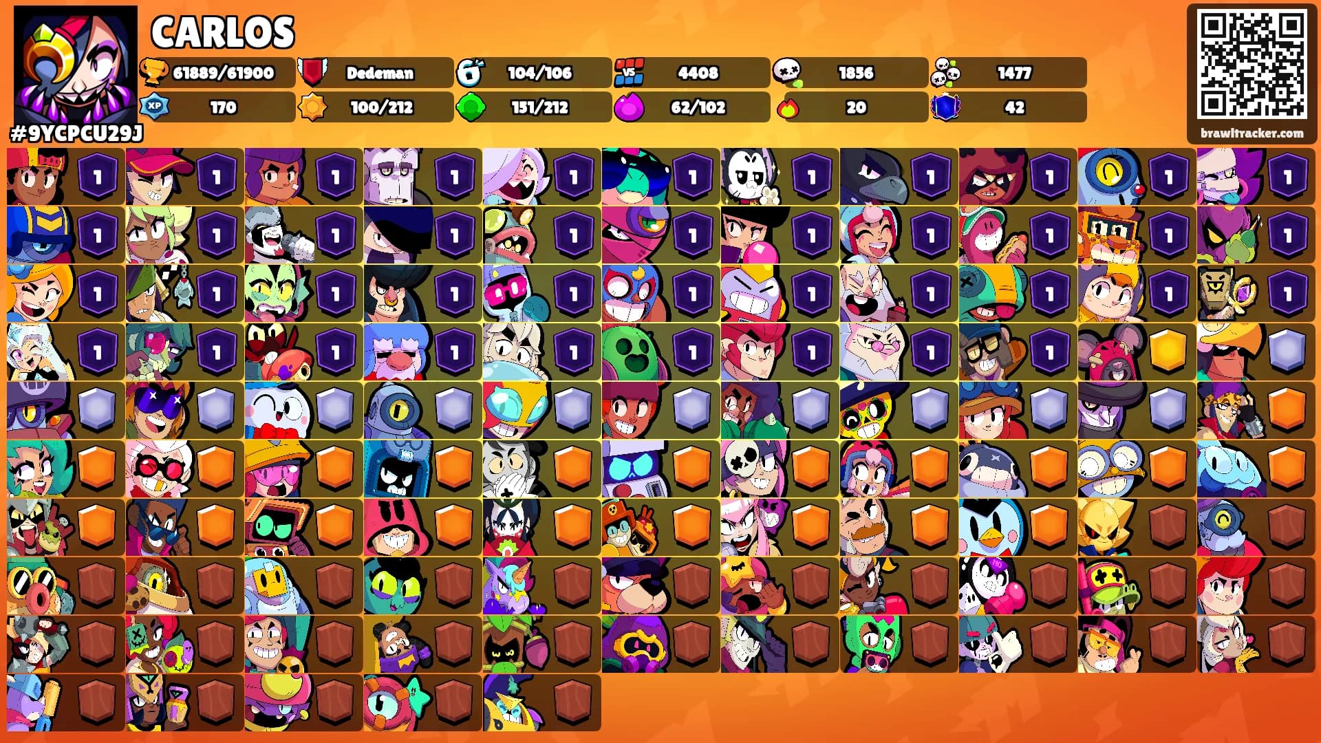 CARLOS's Ranks