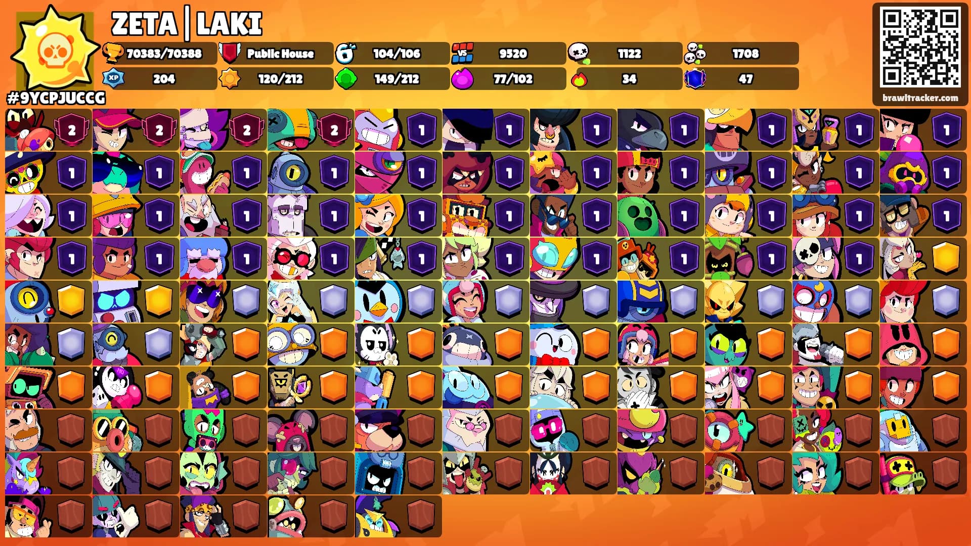 ZETA|LAKI's Ranks