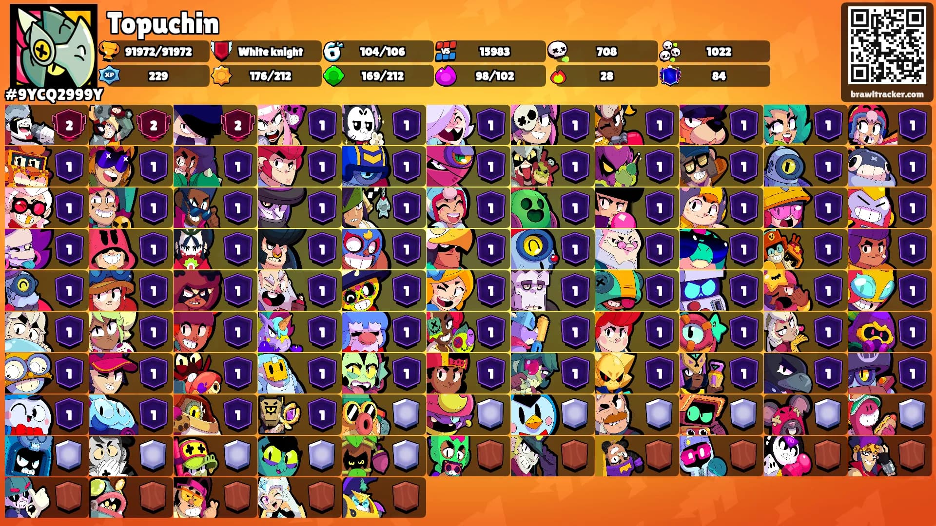 Topuchin's Ranks