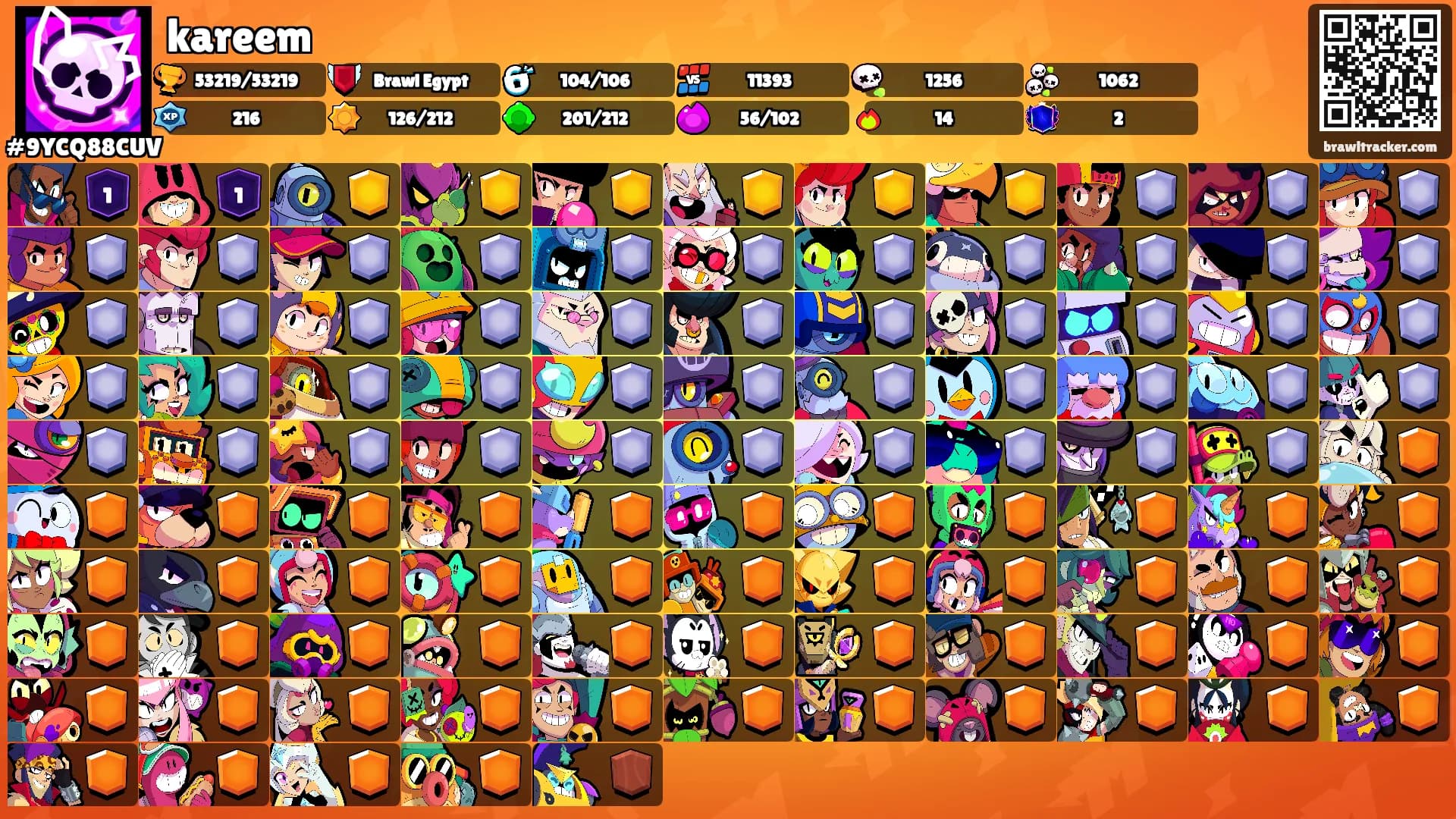 kareem's Ranks