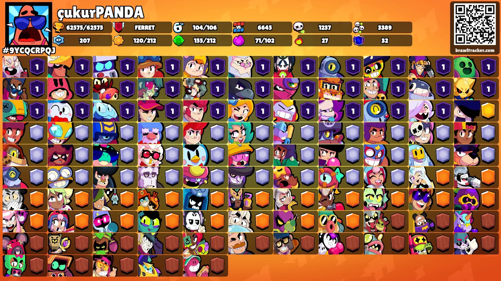 çukurPANDA's Ranks