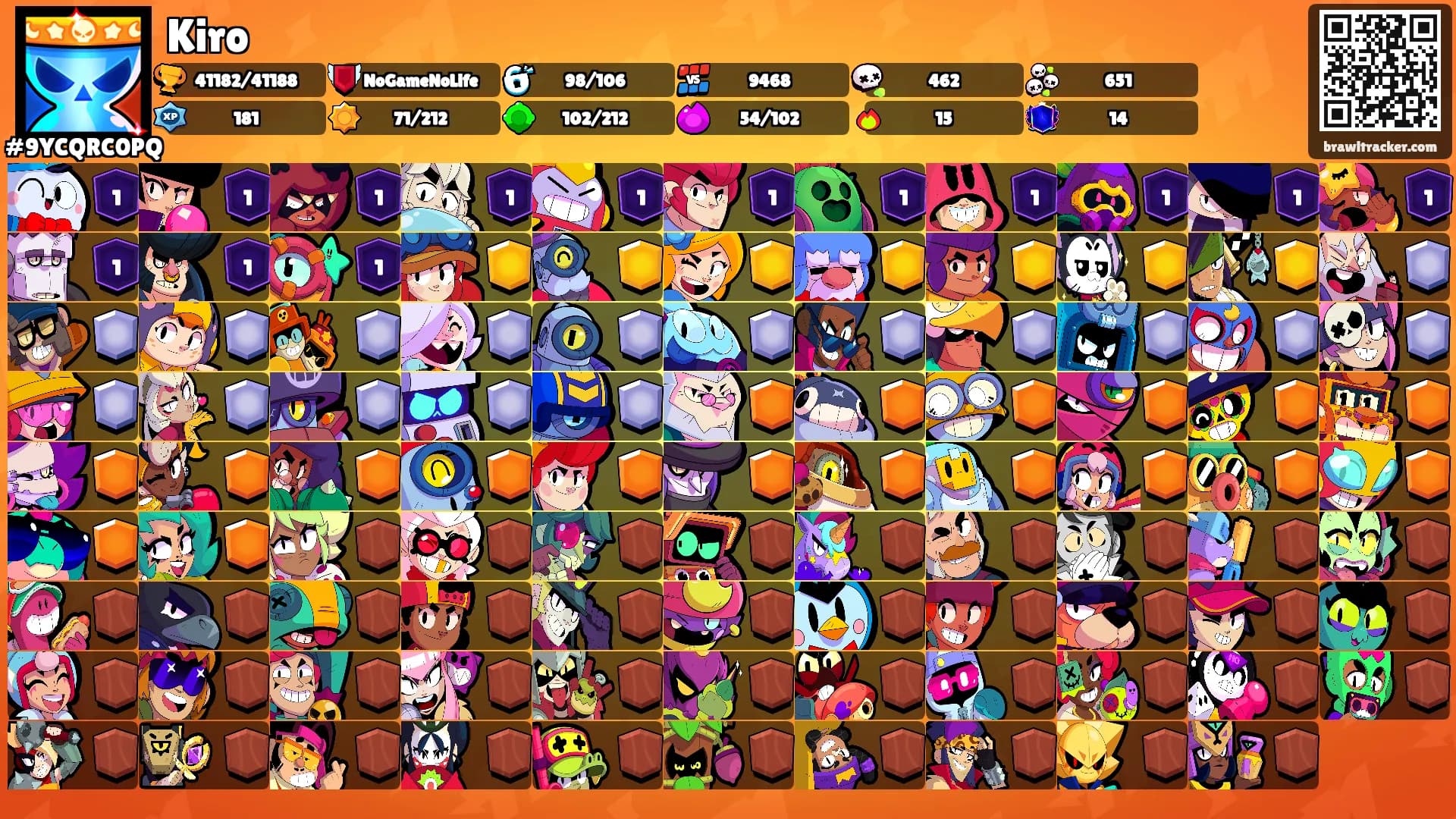 Kiro's Ranks