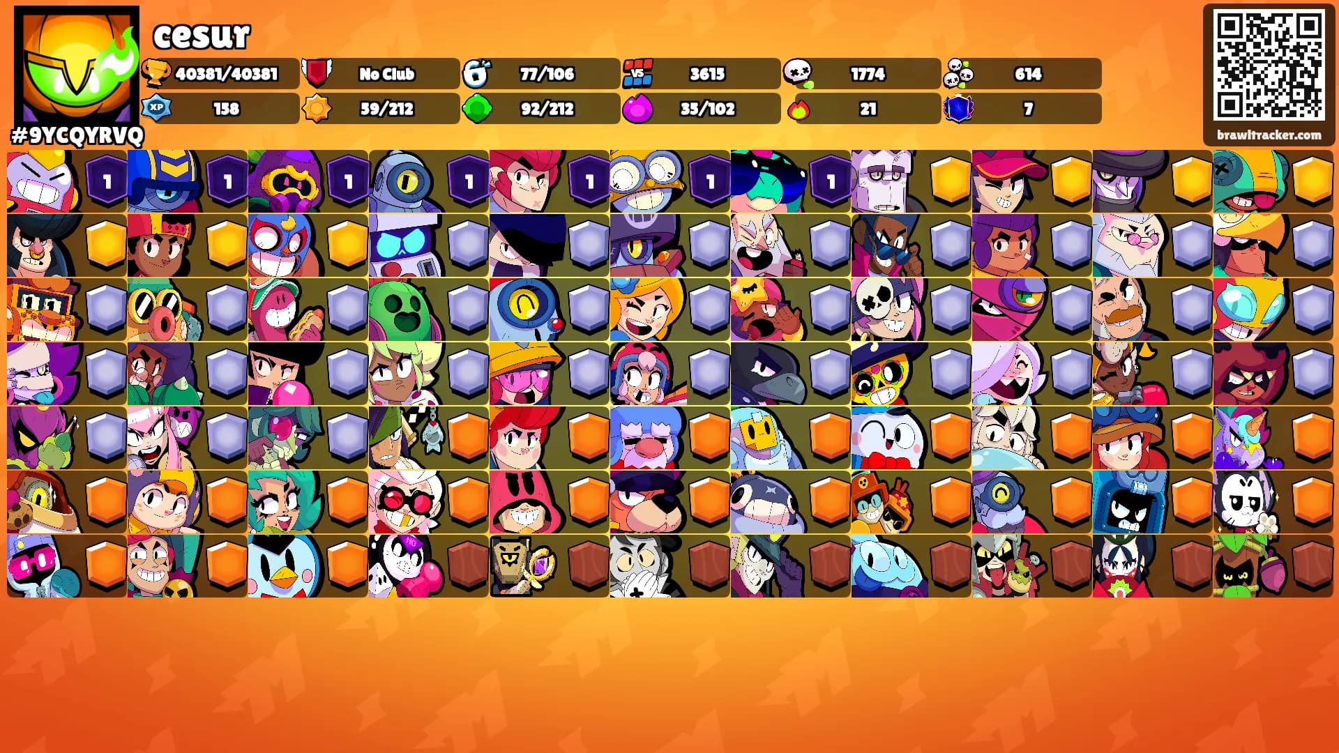 cesur's Ranks