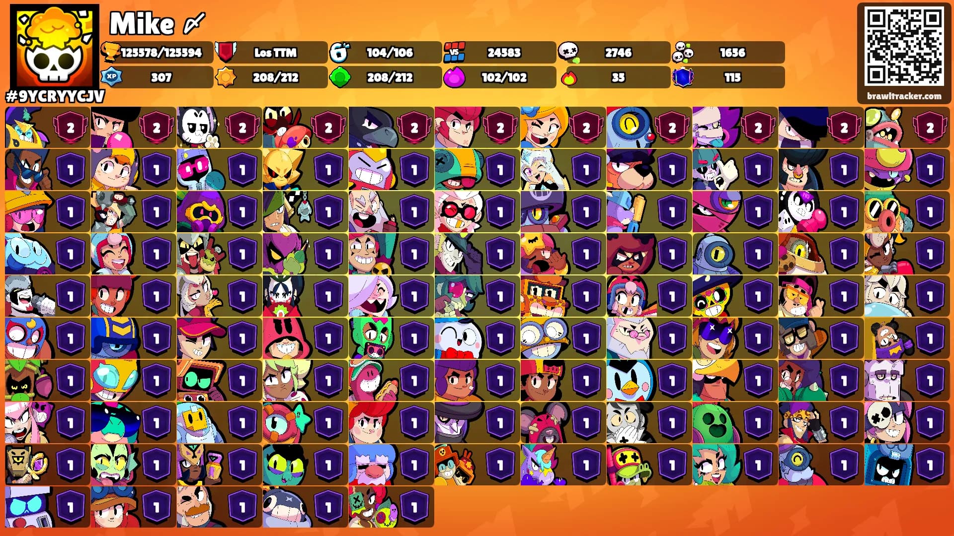 Mike 〆's Ranks