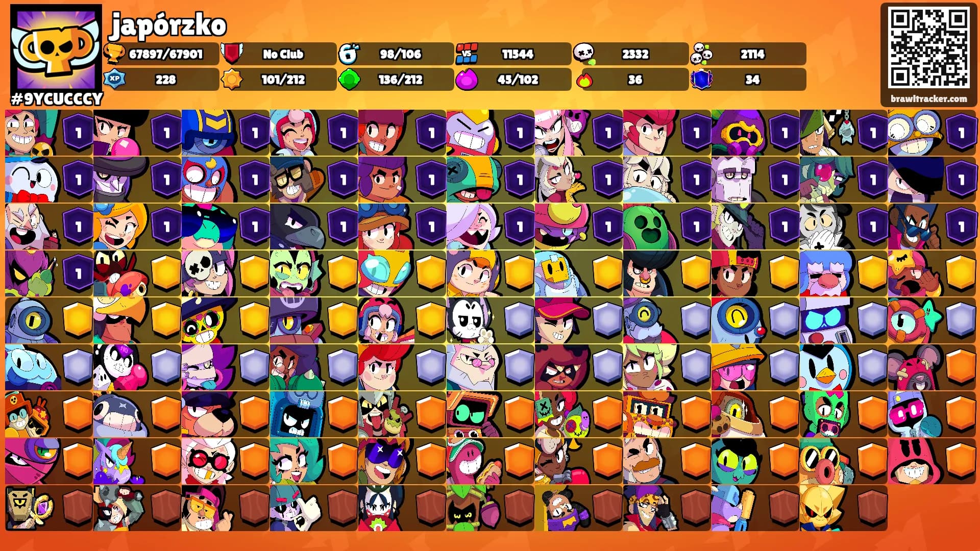 japórzko's Ranks