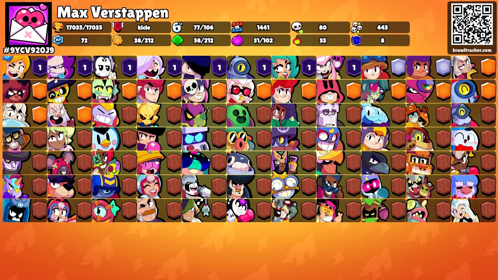 Max Verstappen's Ranks