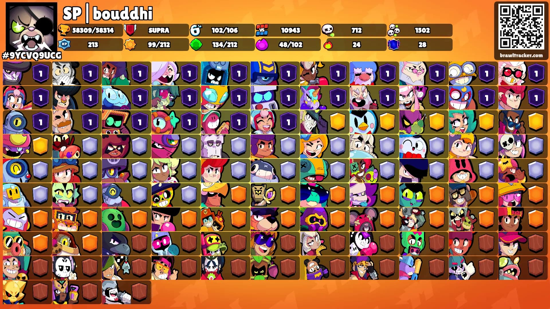 SP|bouddhi's Ranks