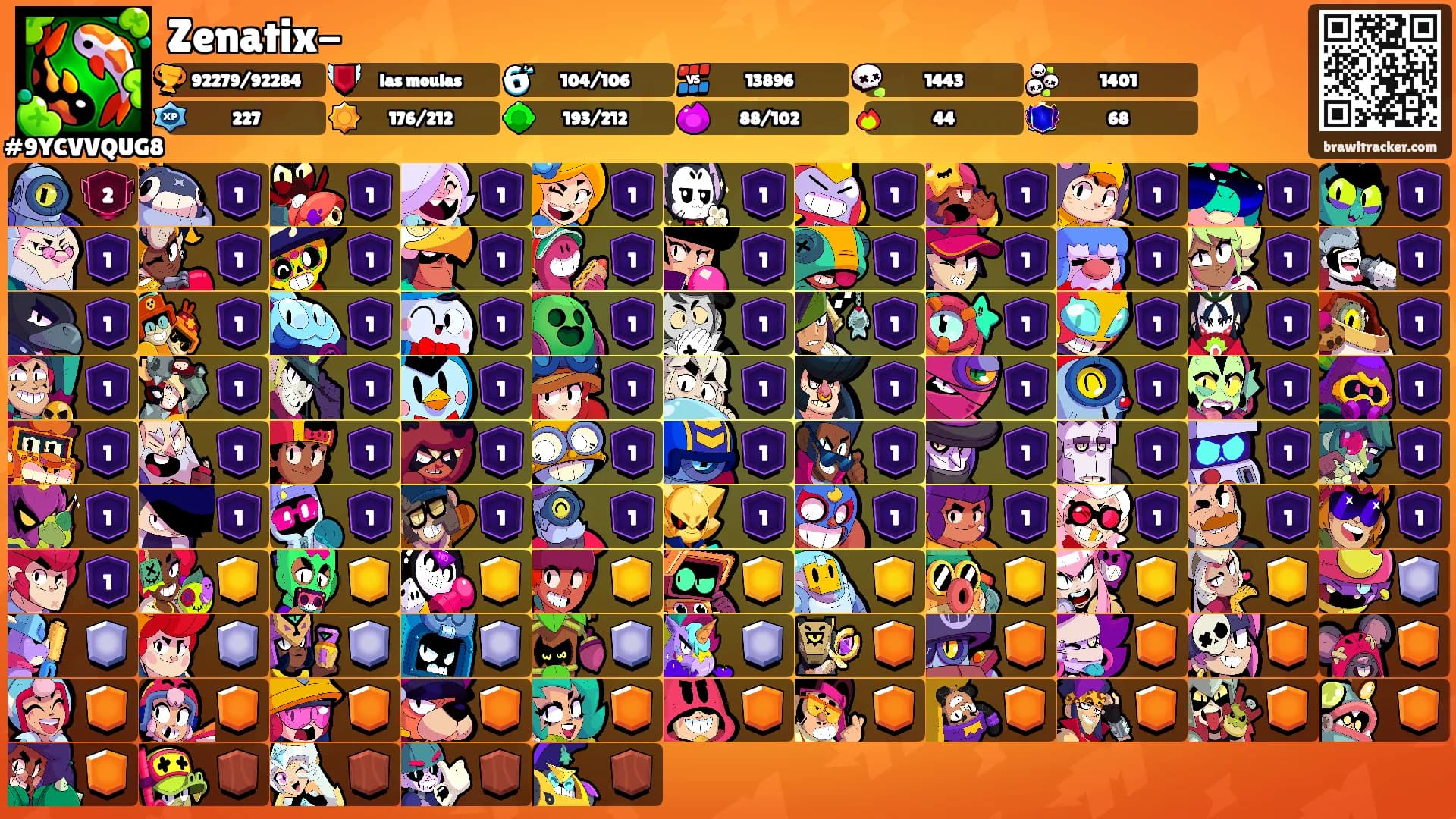 Zenatix-'s Ranks