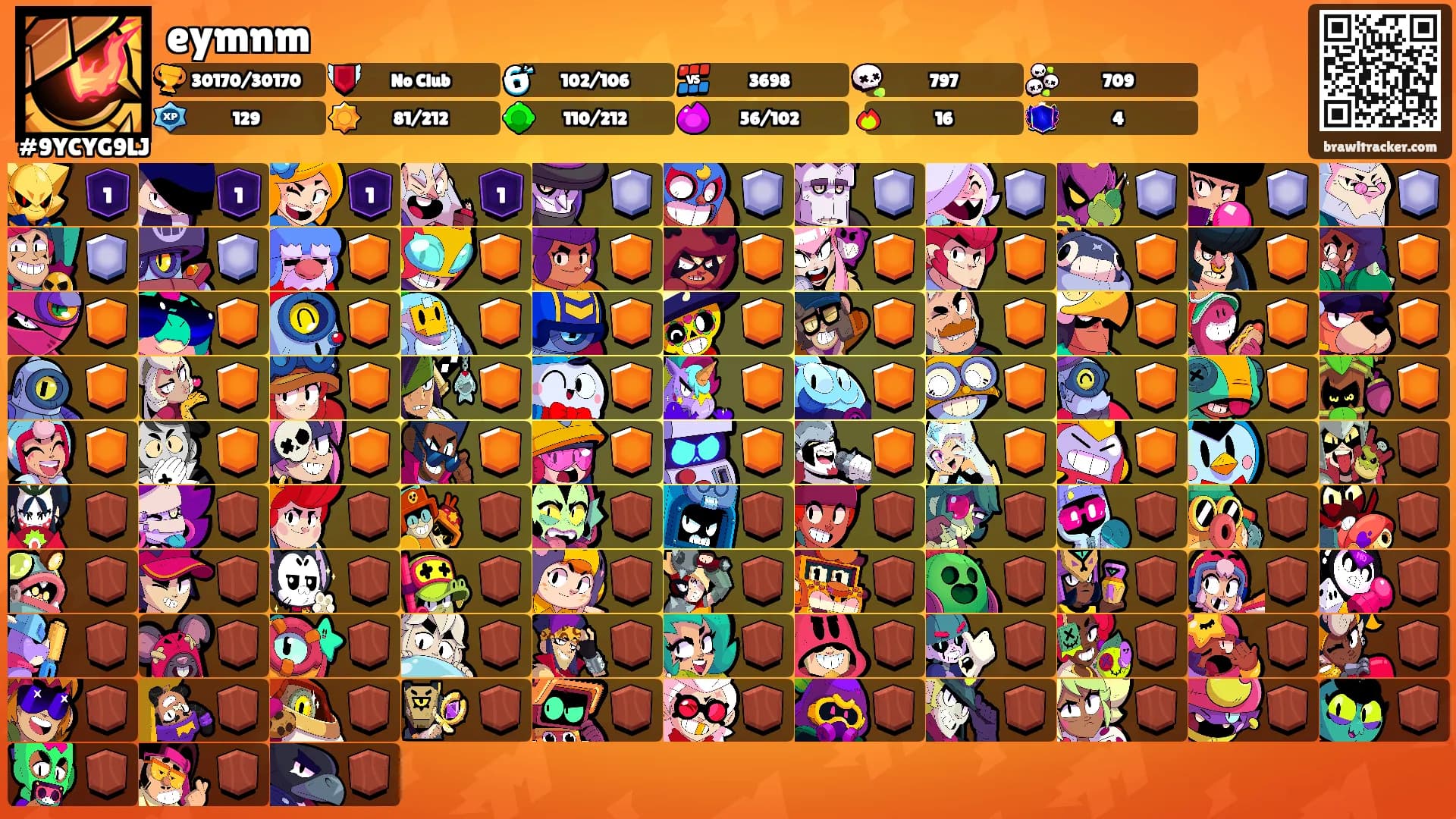 eymnm's Ranks