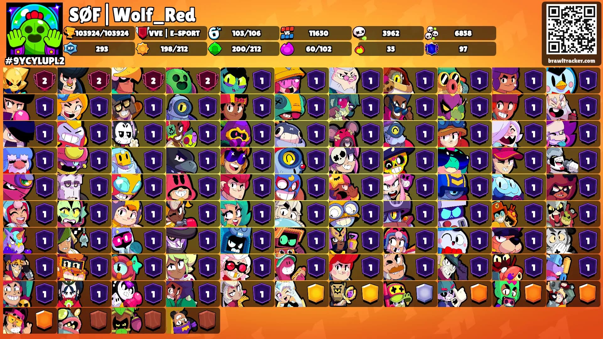 SØF|Wolf_Red's Ranks