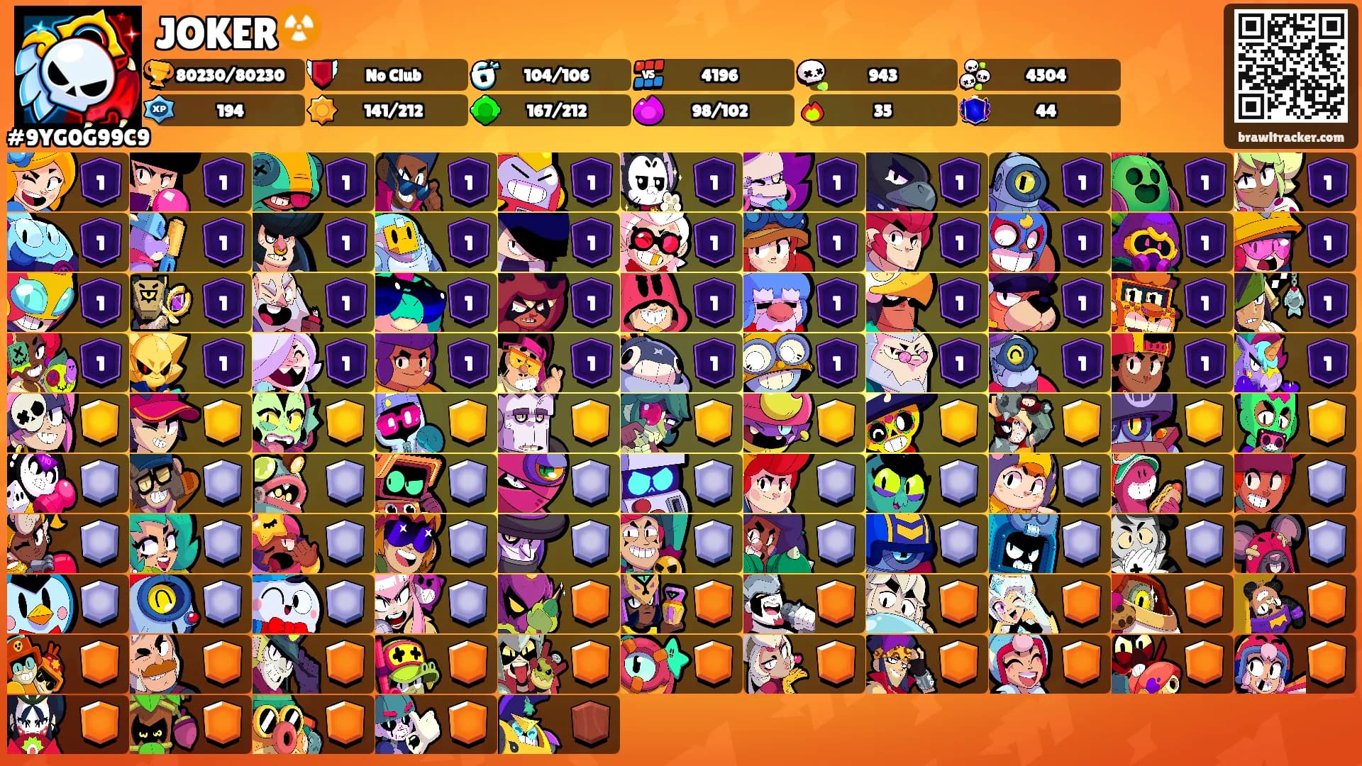 JOKER☢️'s Ranks