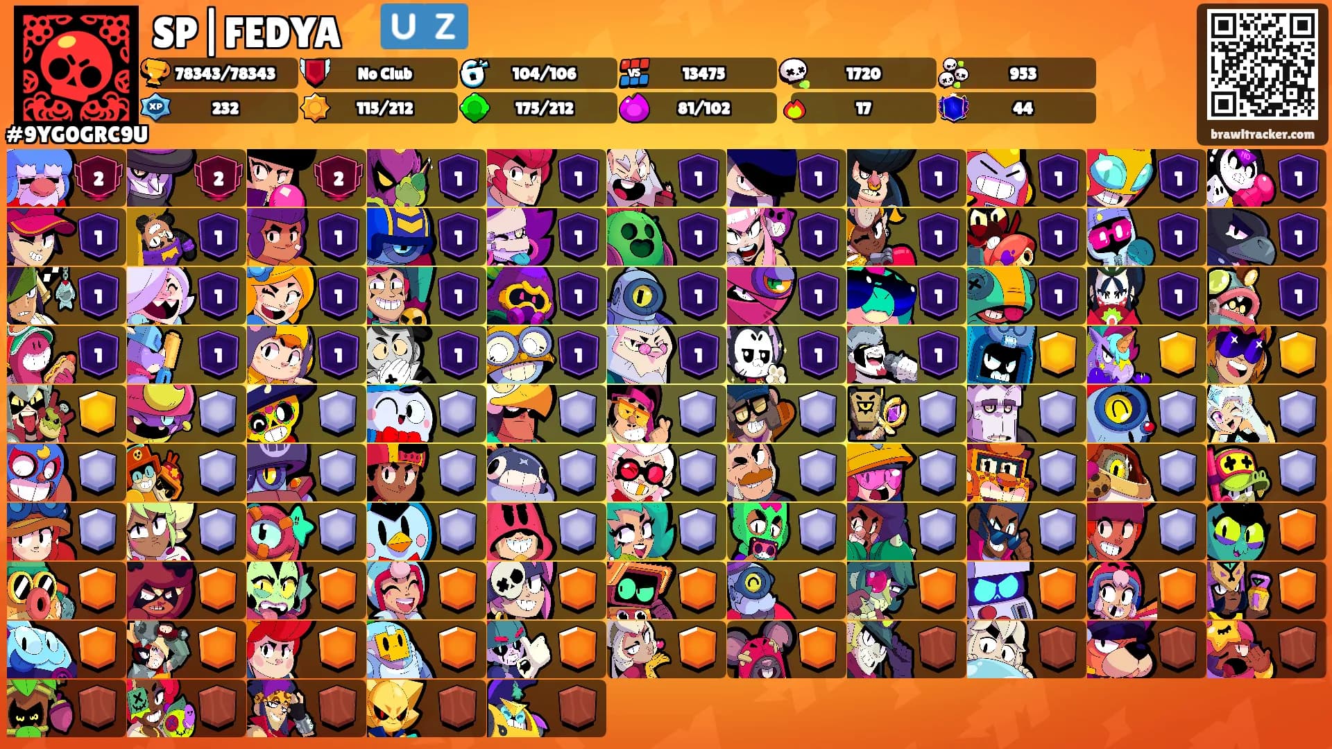 SP|FEDYA⚡🇺🇿's Ranks