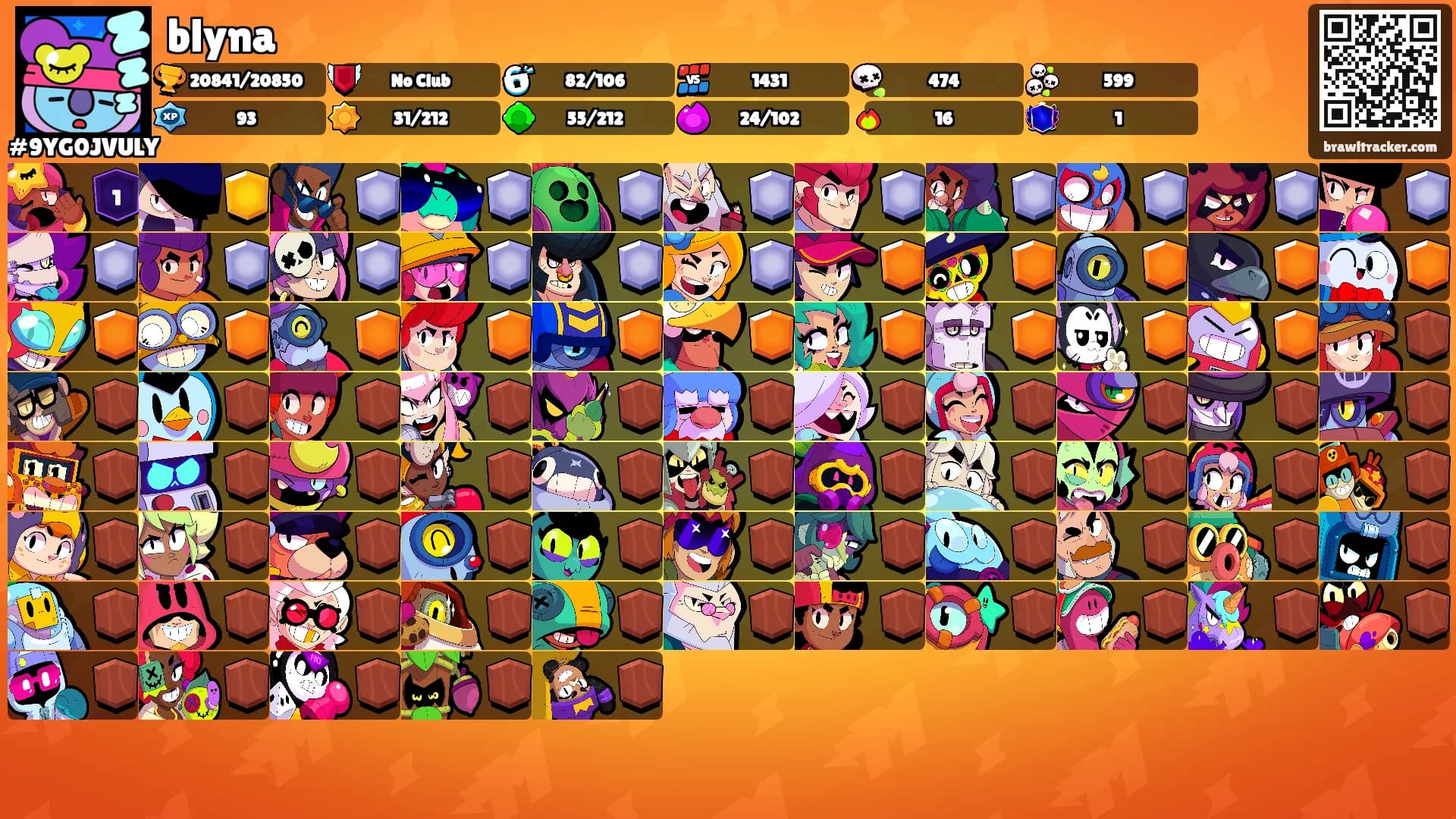 blyna's Ranks