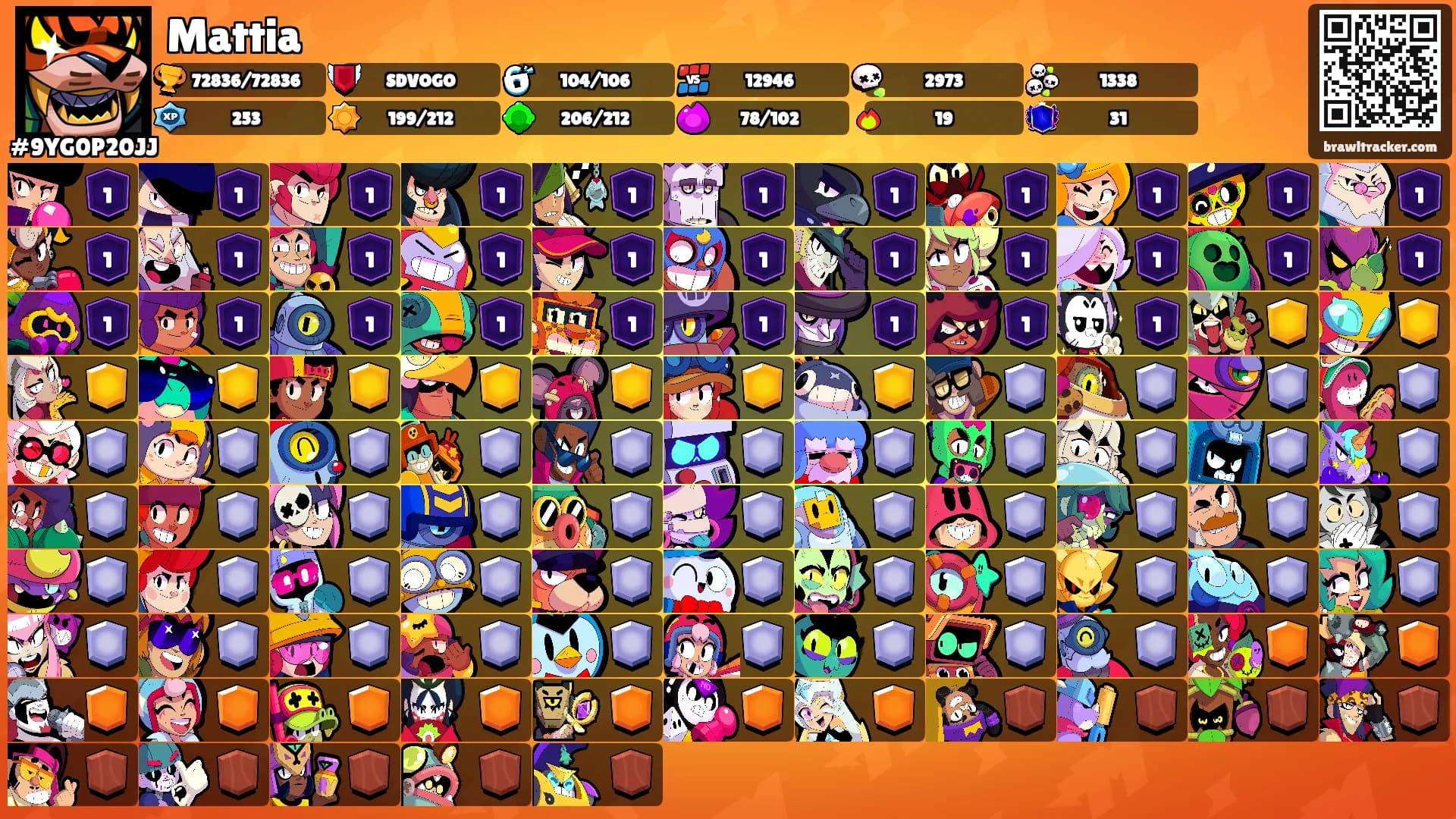 Mattia's Ranks