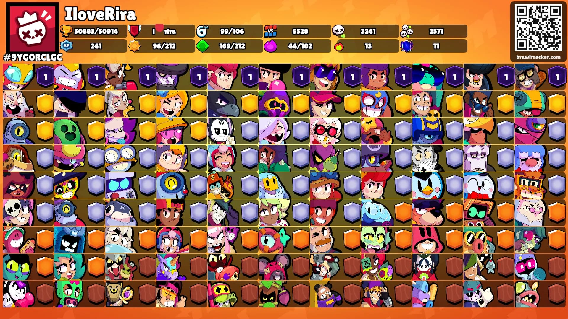 IloveRira's Ranks