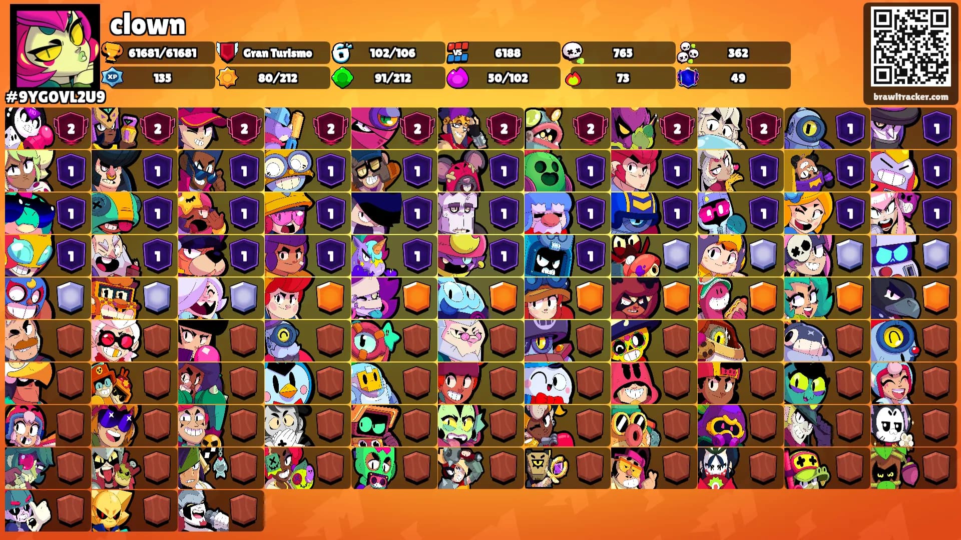clown's Ranks