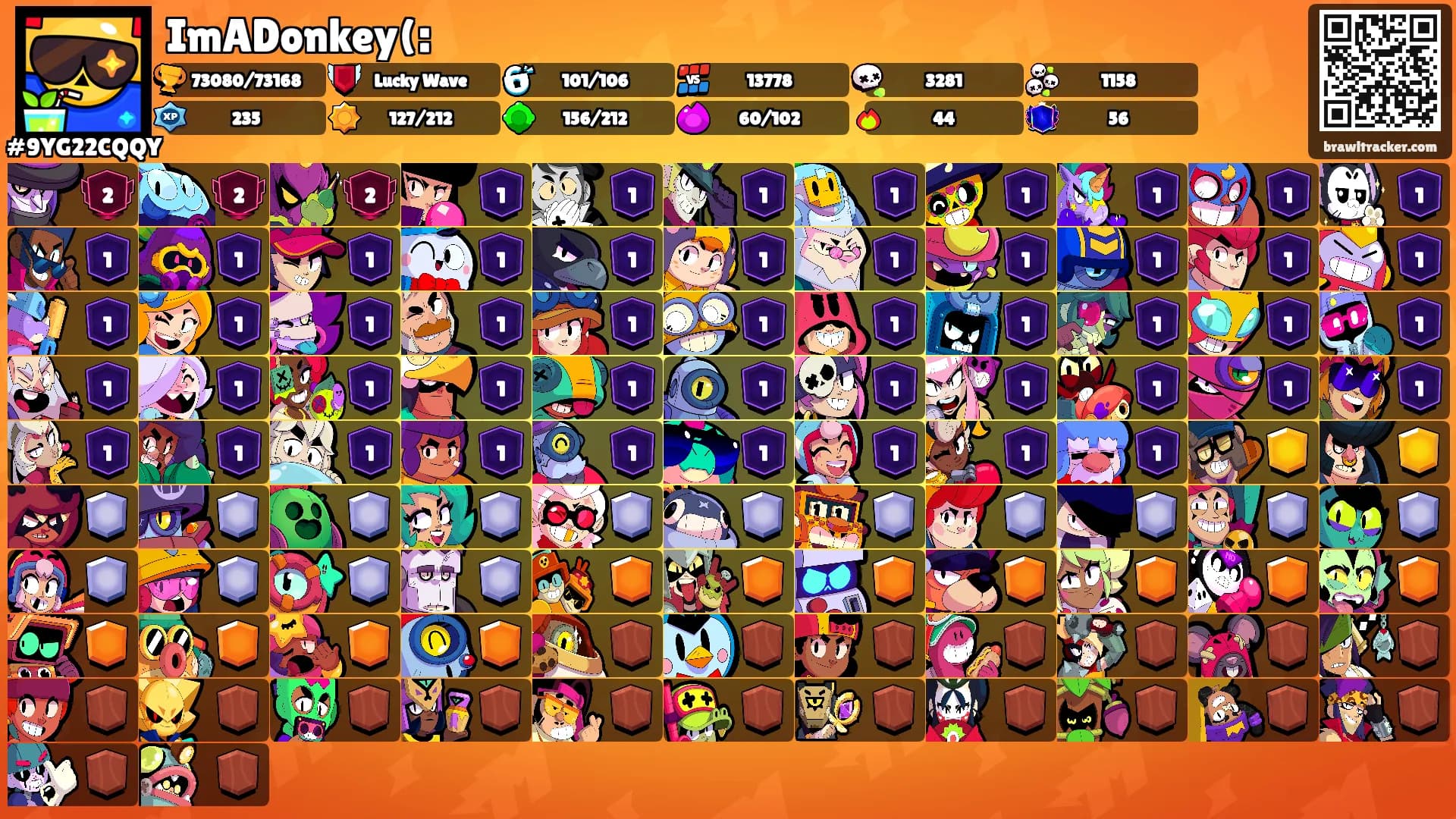 ImADonkey(:'s Ranks