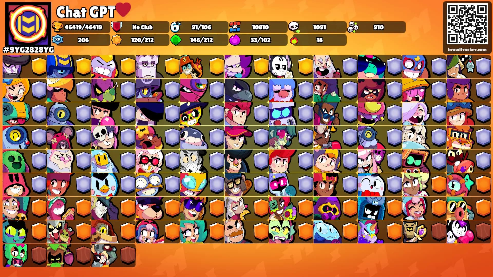 Chat GPT♥️'s Ranks