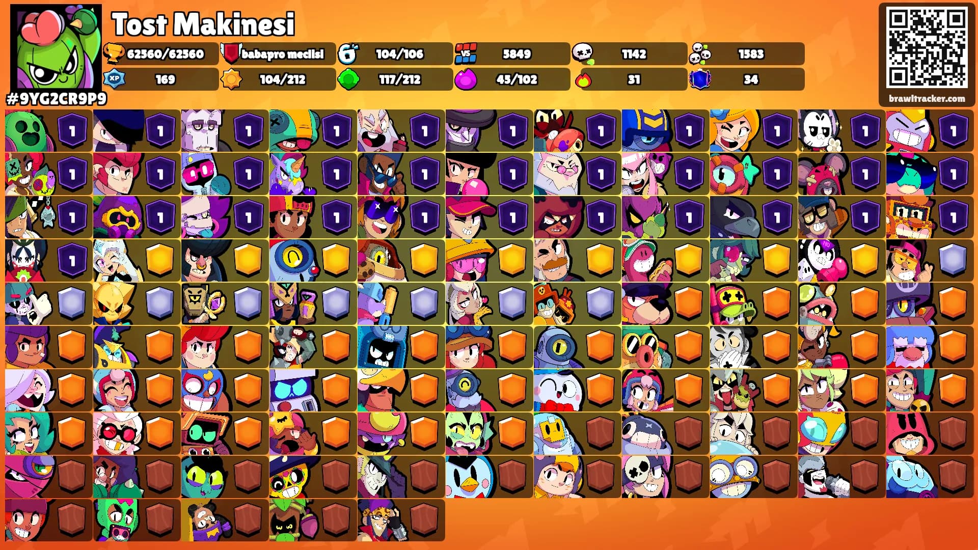 Tost Makinesi's Ranks