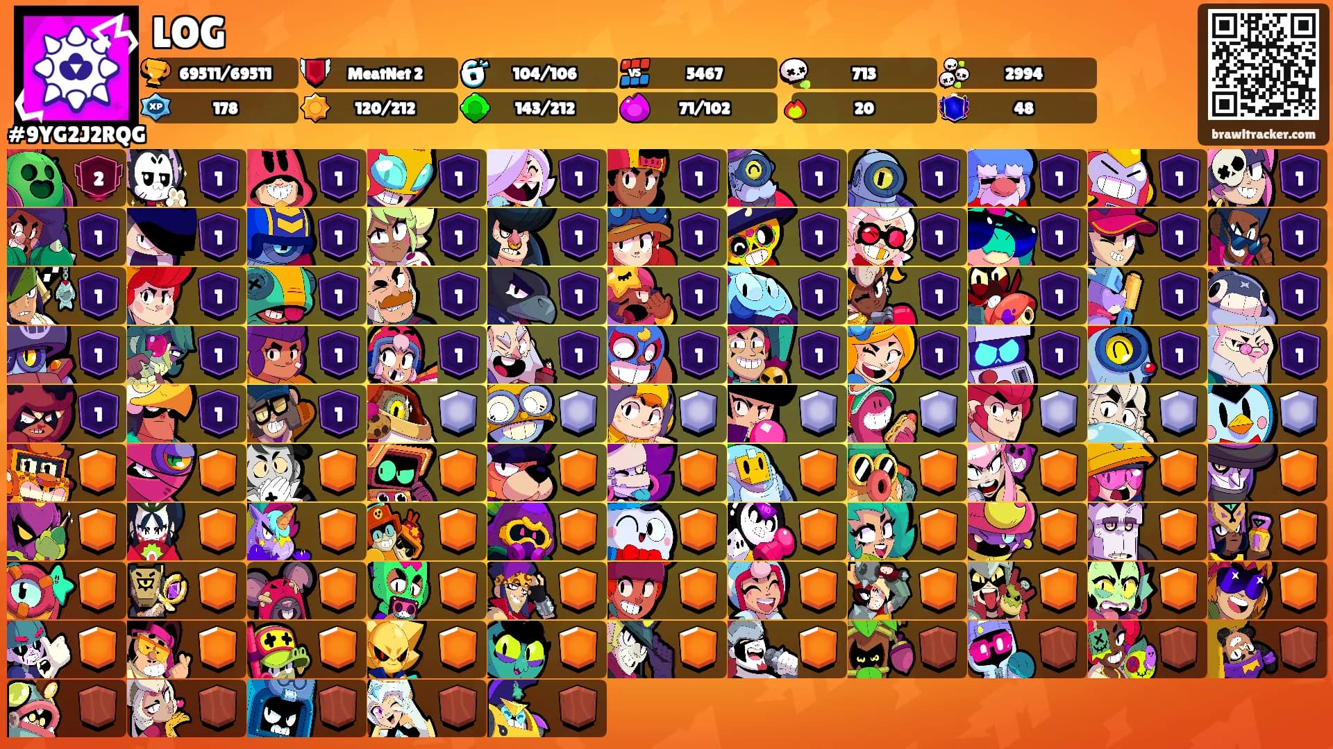 LOG's Ranks