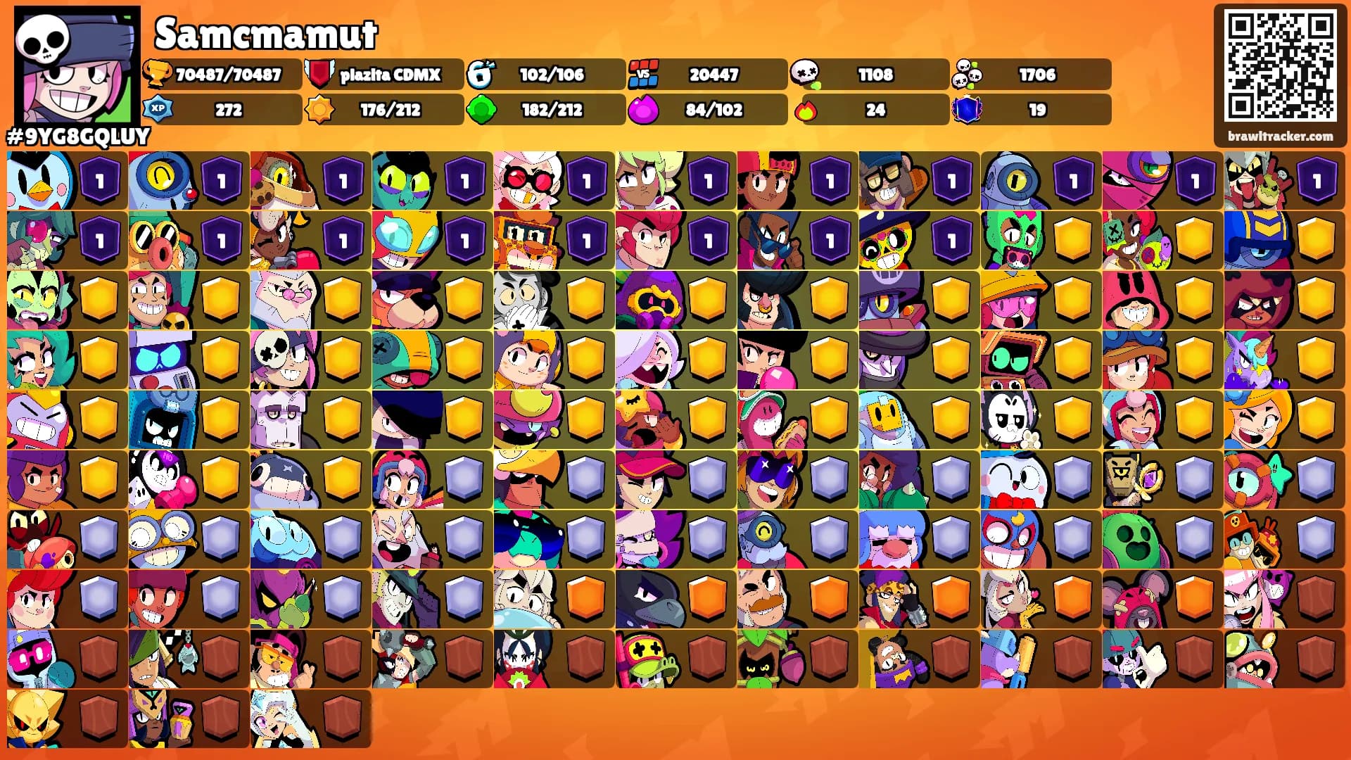 Samcmamut's Ranks