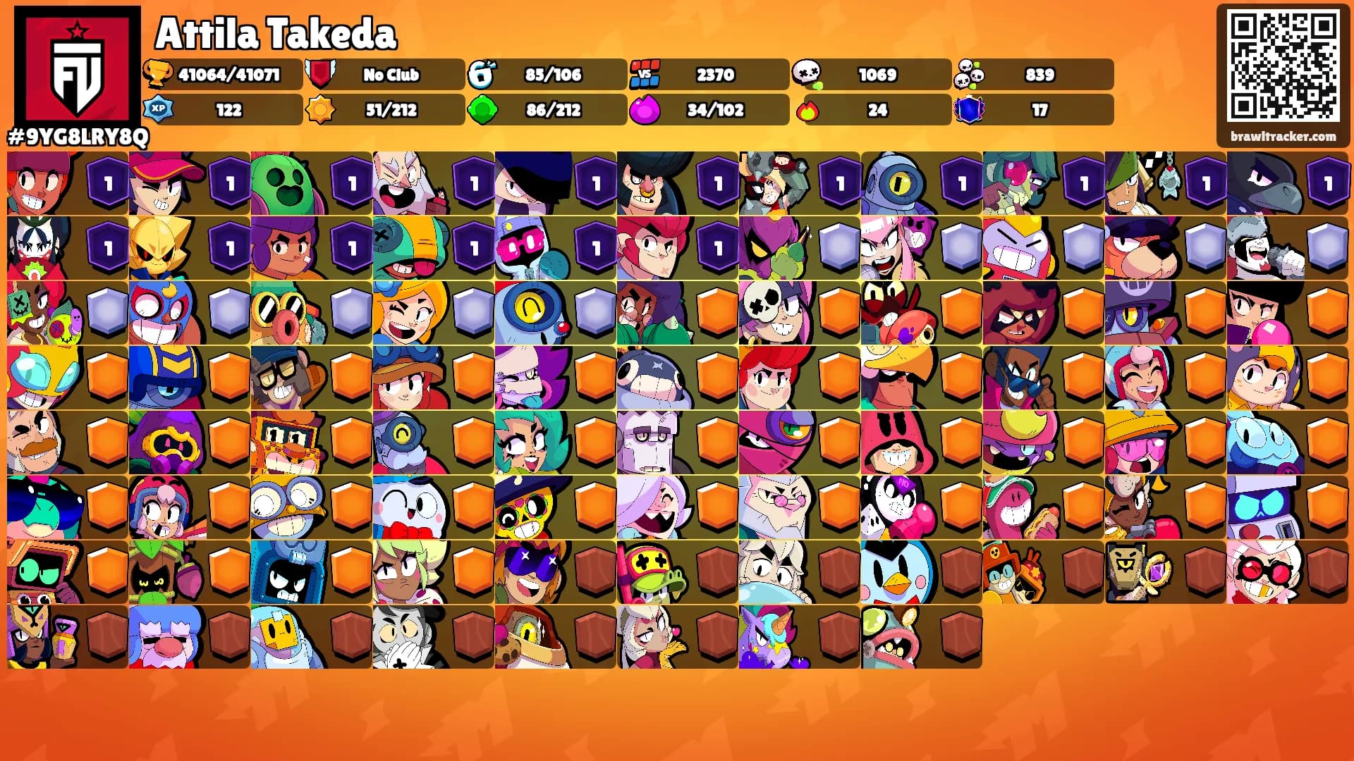 Attila Takeda's Ranks