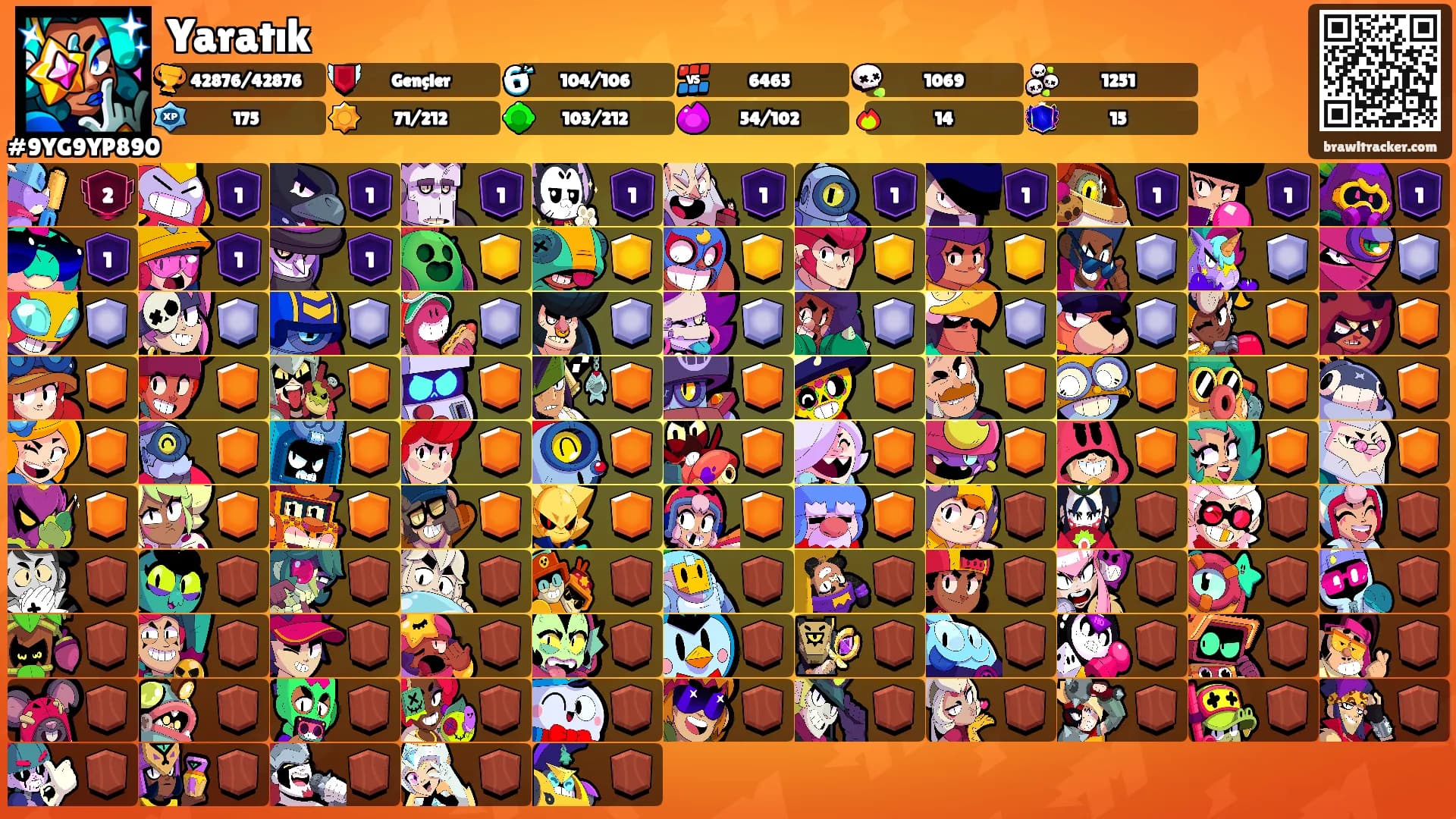 Yaratık's Ranks
