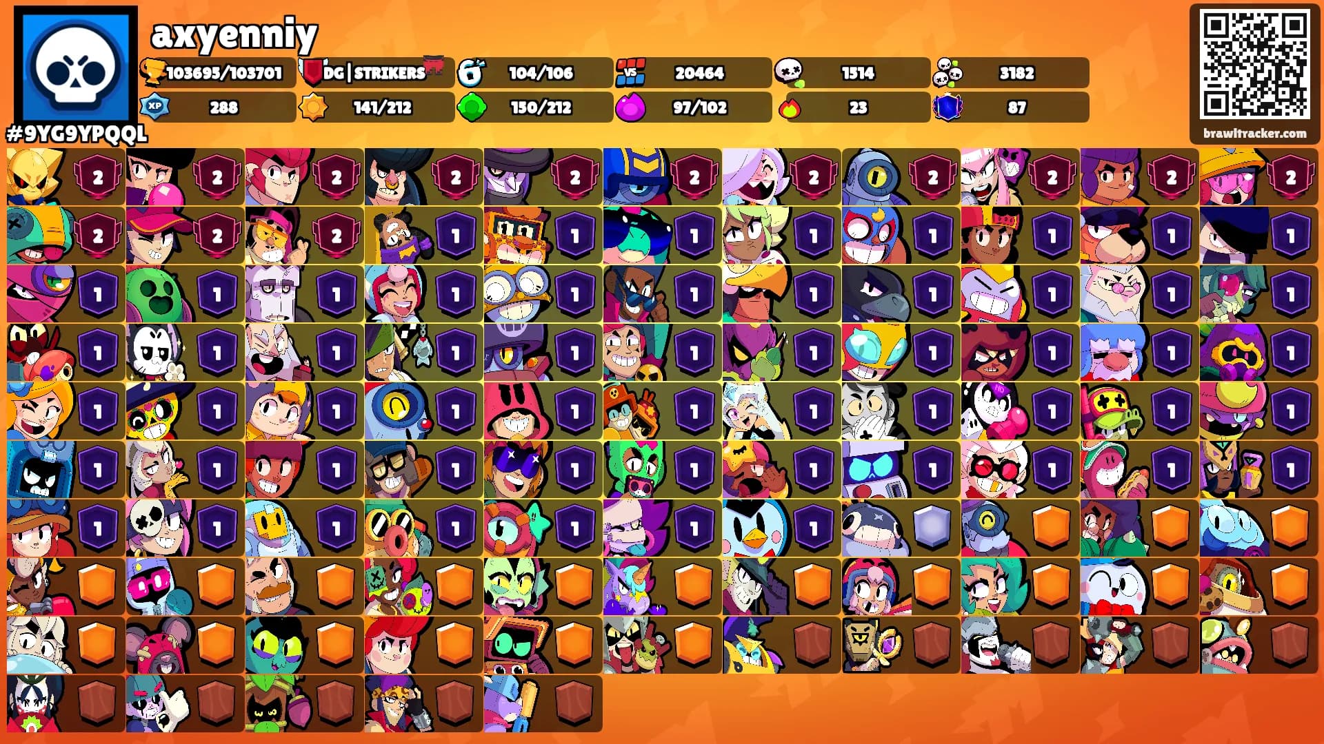 axyenniy's Ranks