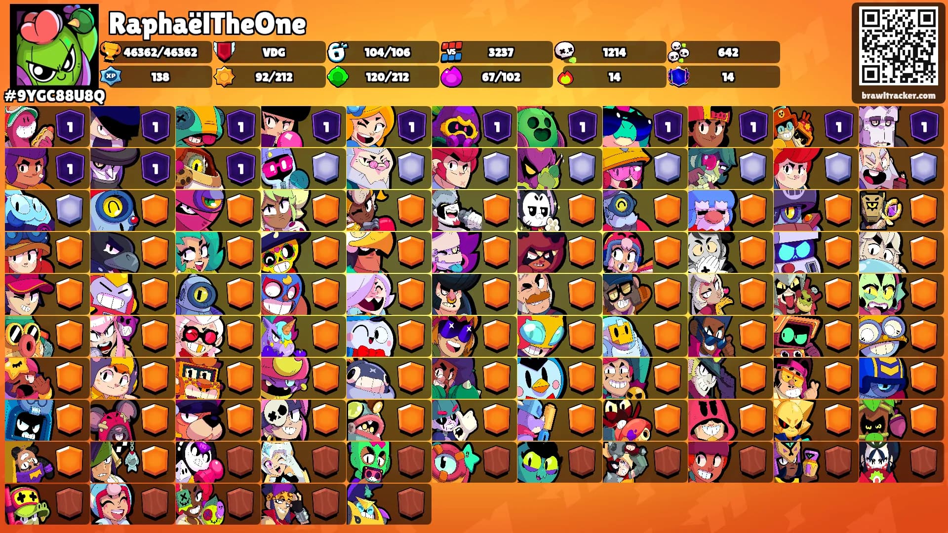RaphaëlTheOne's Ranks