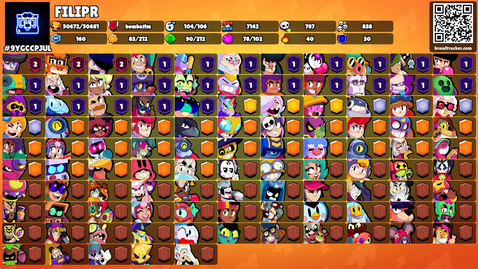 FILIPR's Ranks
