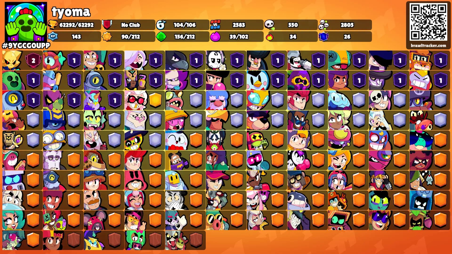 tyoma's Ranks