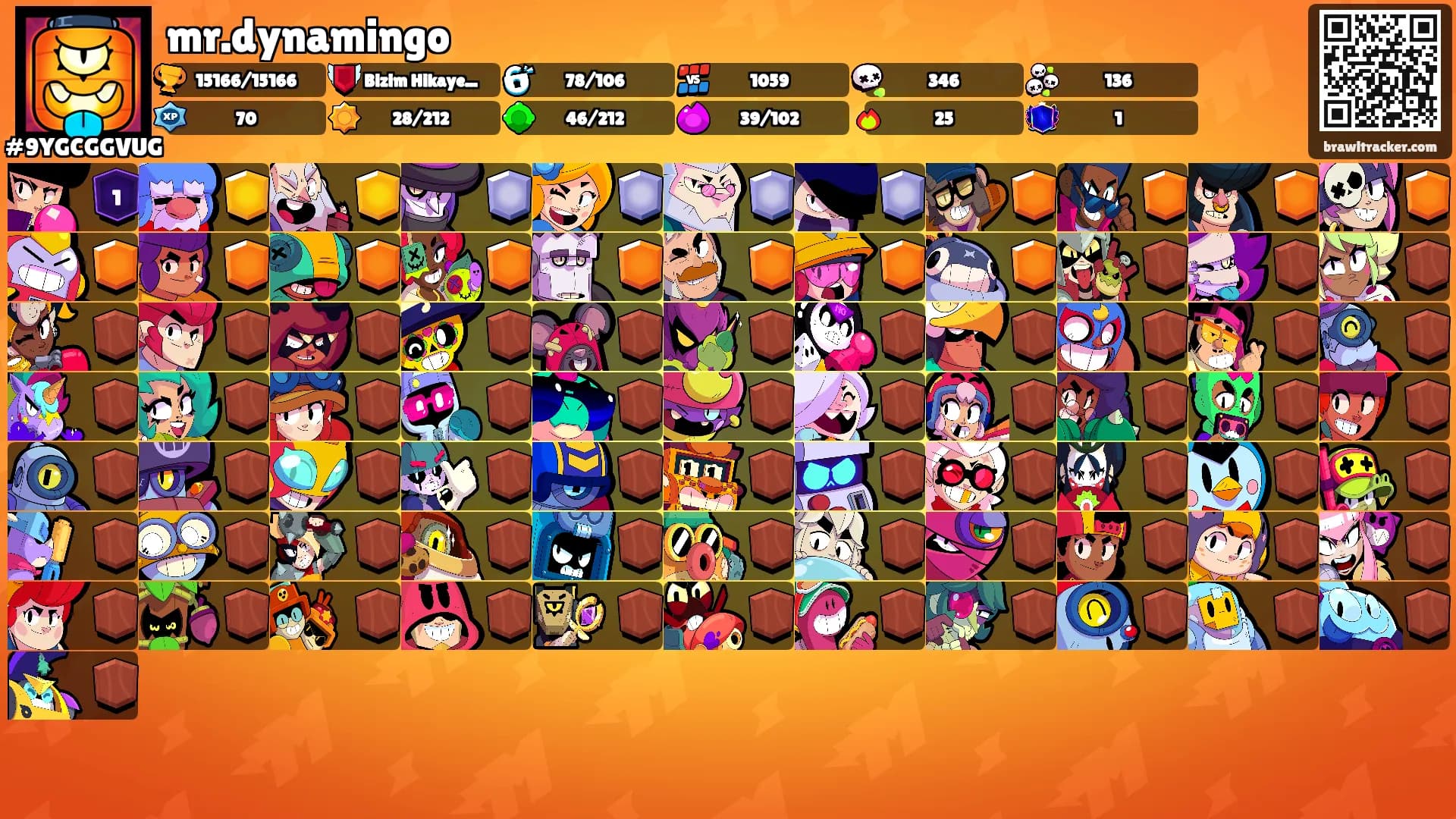 mr.dynamingo's Ranks
