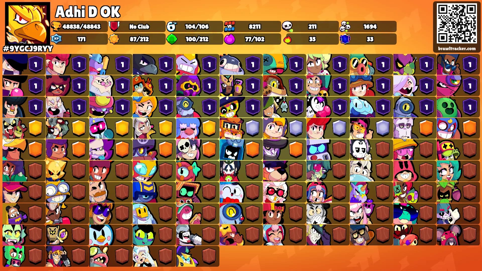 Adhi D OK's Ranks