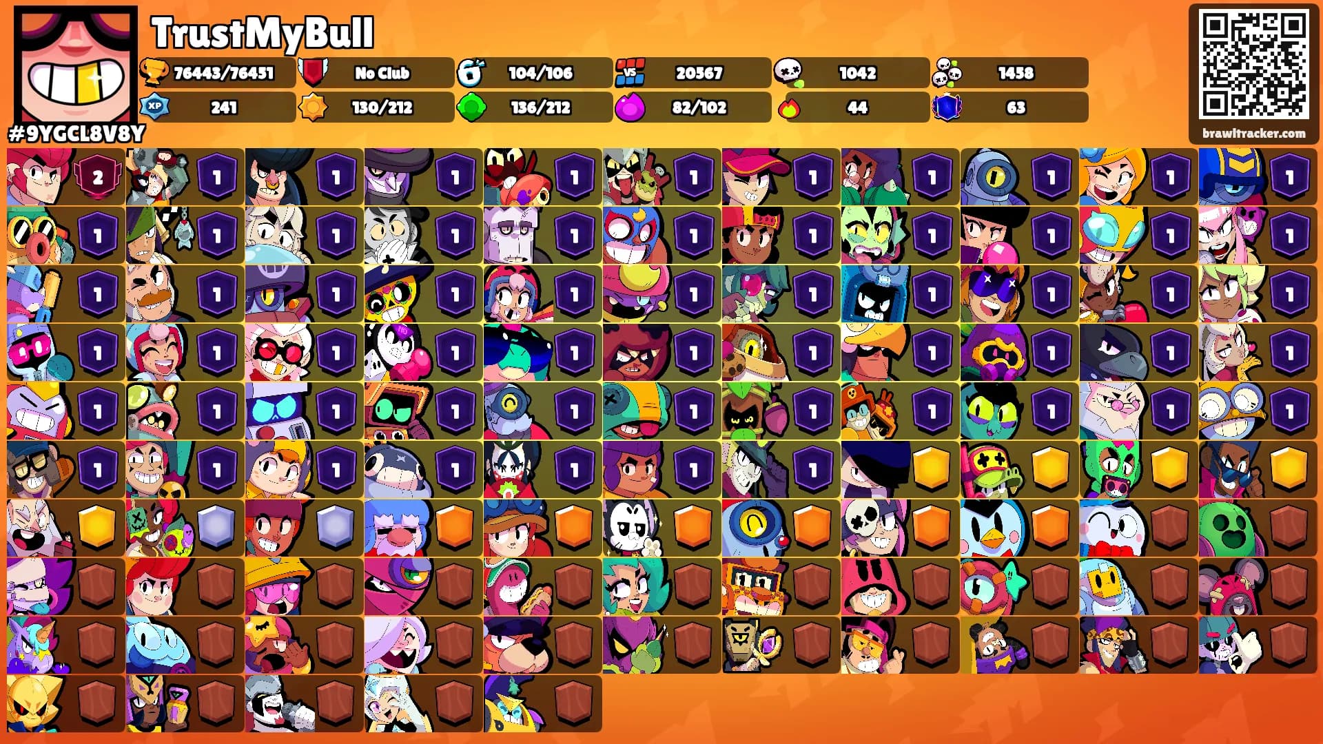 TrustMyBull's Ranks