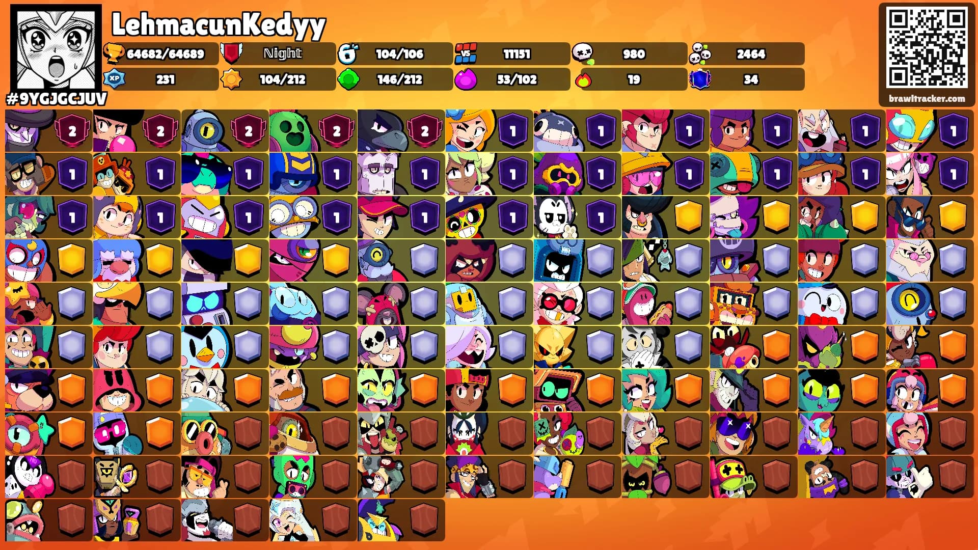 LehmacunKedyy's Ranks