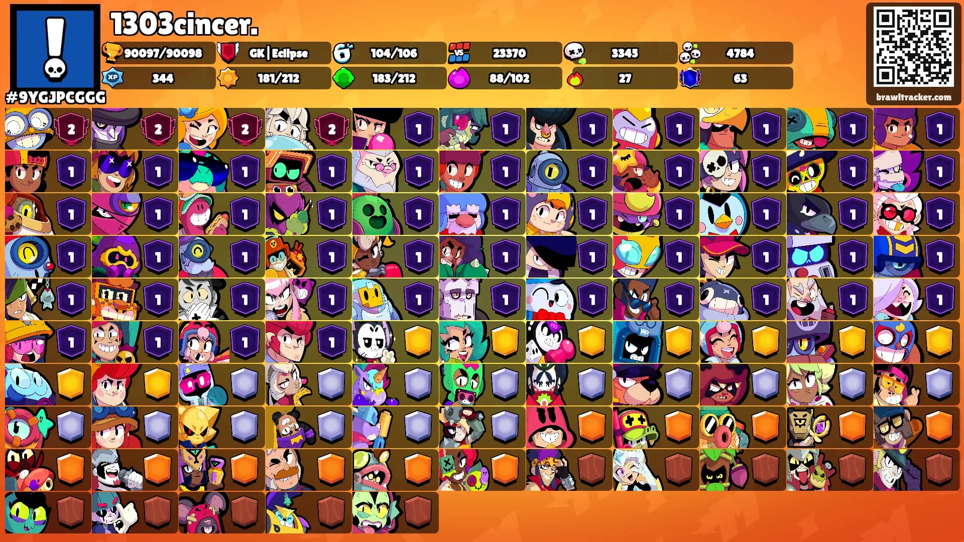 1303cincer.'s Ranks