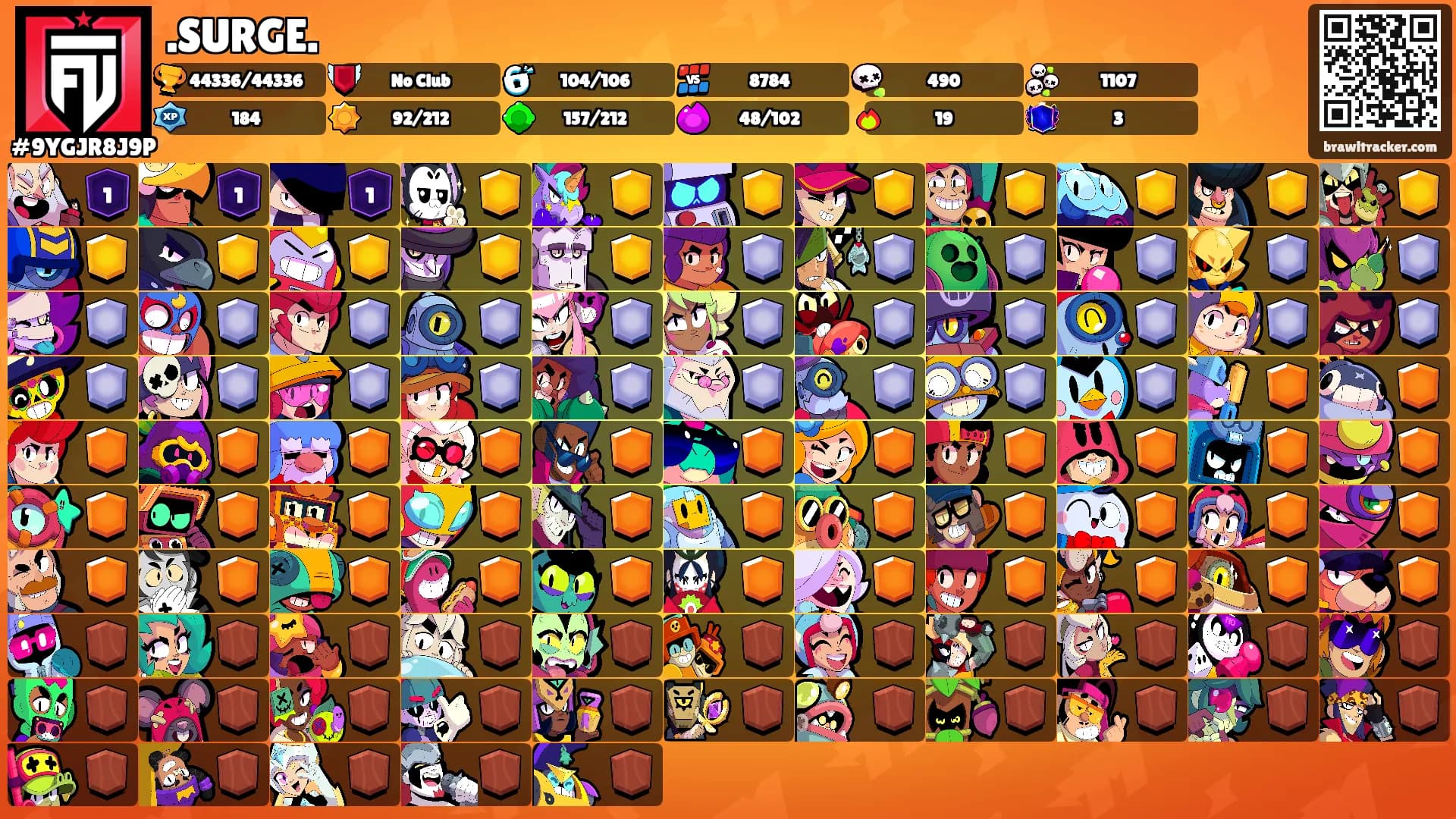 .SURGE.'s Ranks