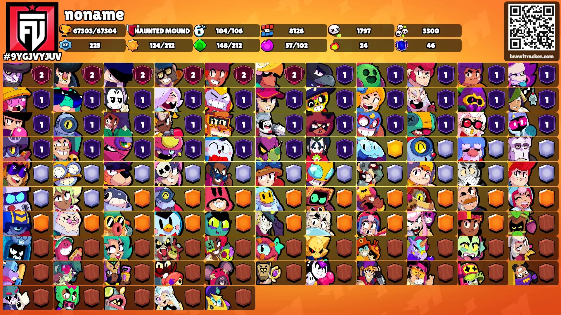 noname's Ranks