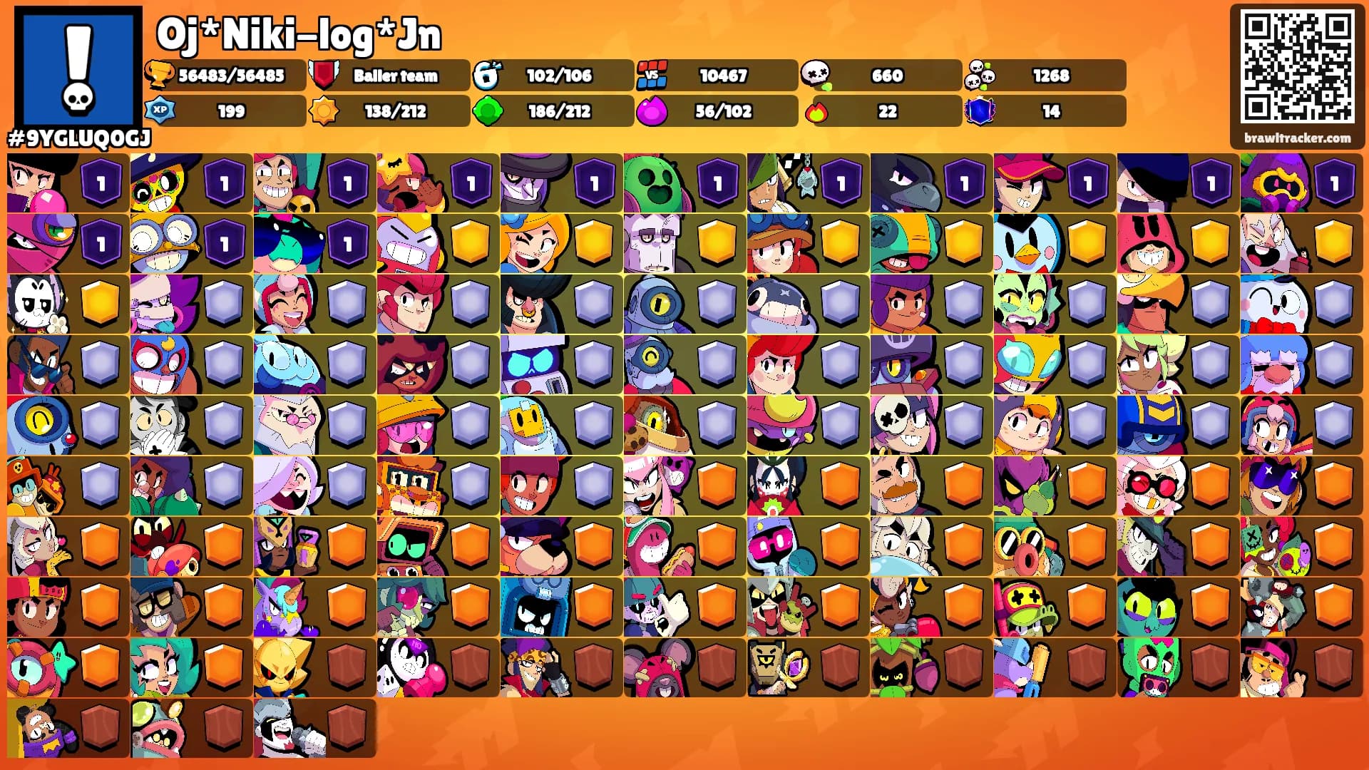 Oj*Niki-log*Jn's Ranks