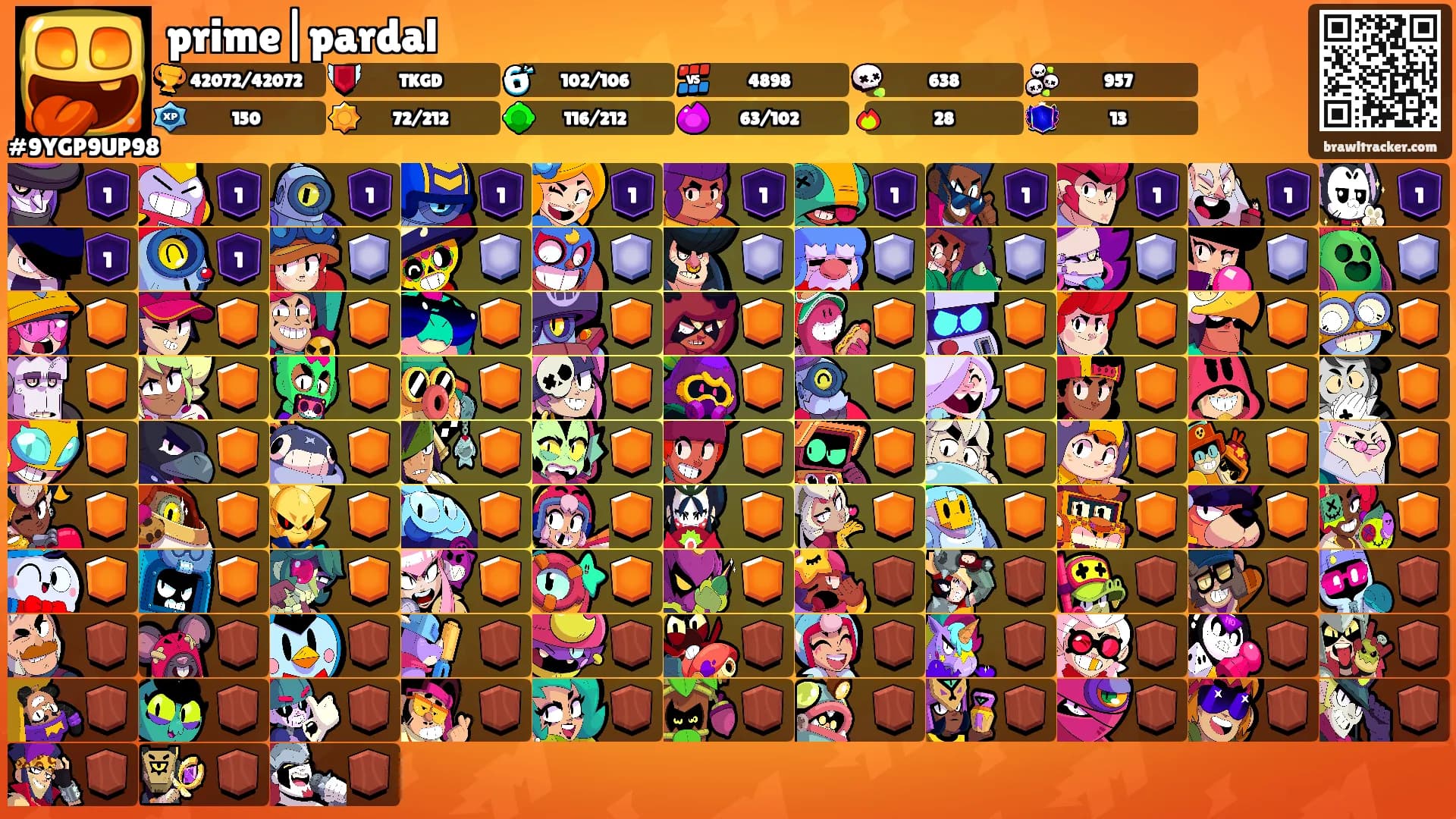 prime|pardal's Ranks