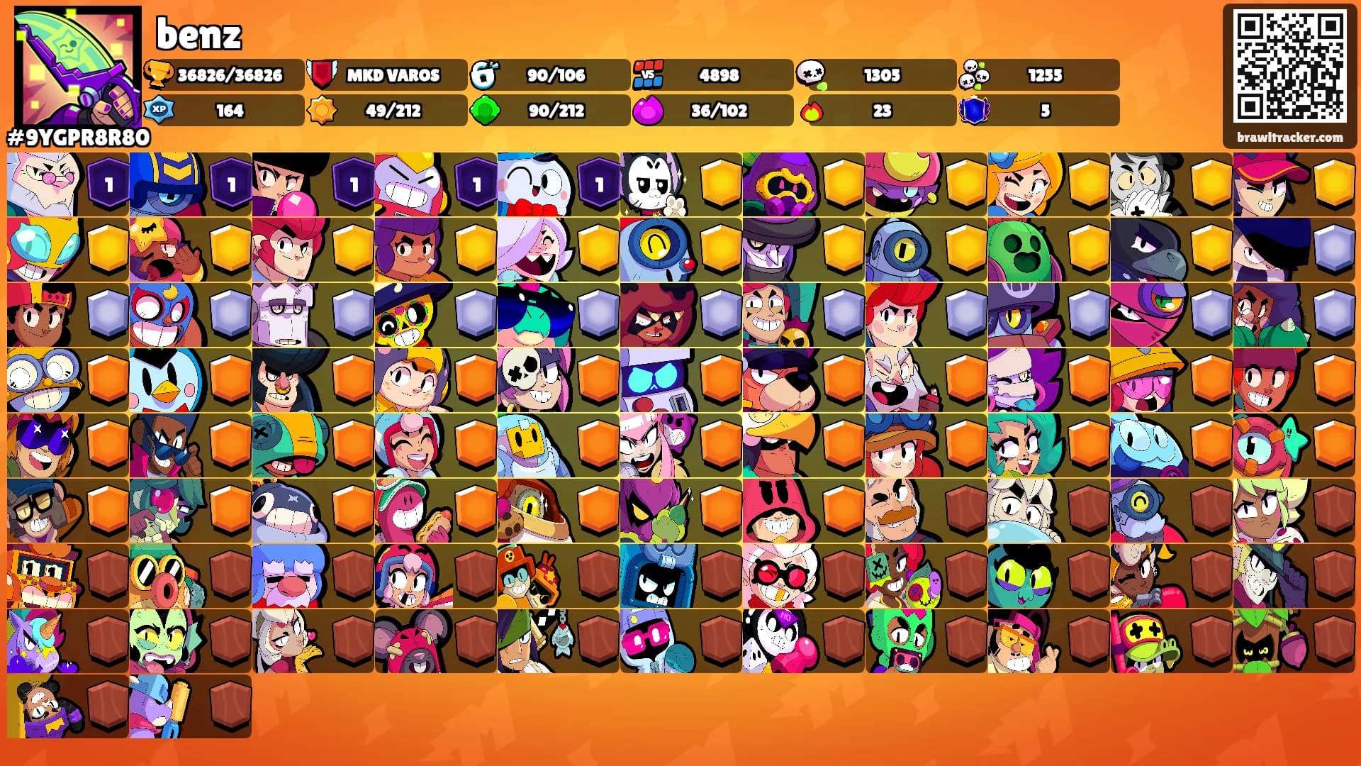 benz's Ranks