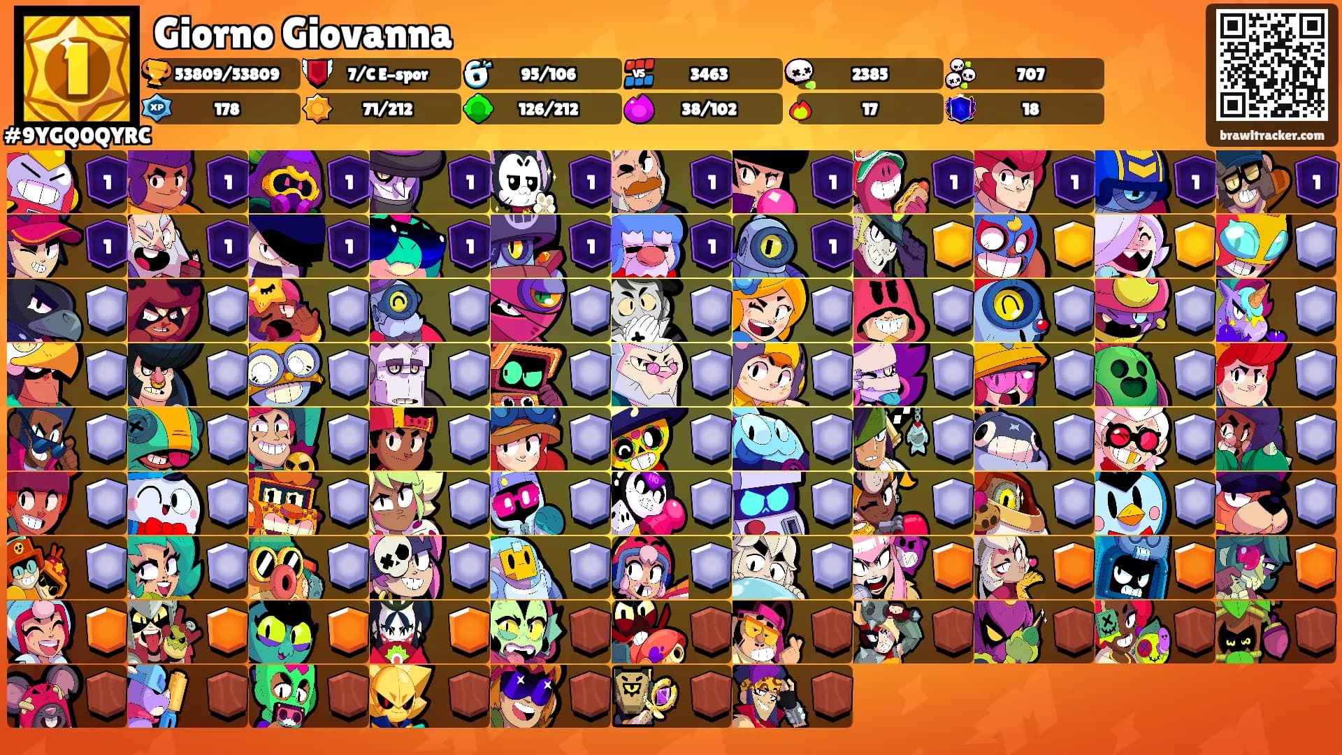 Giorno Giovanna's Ranks