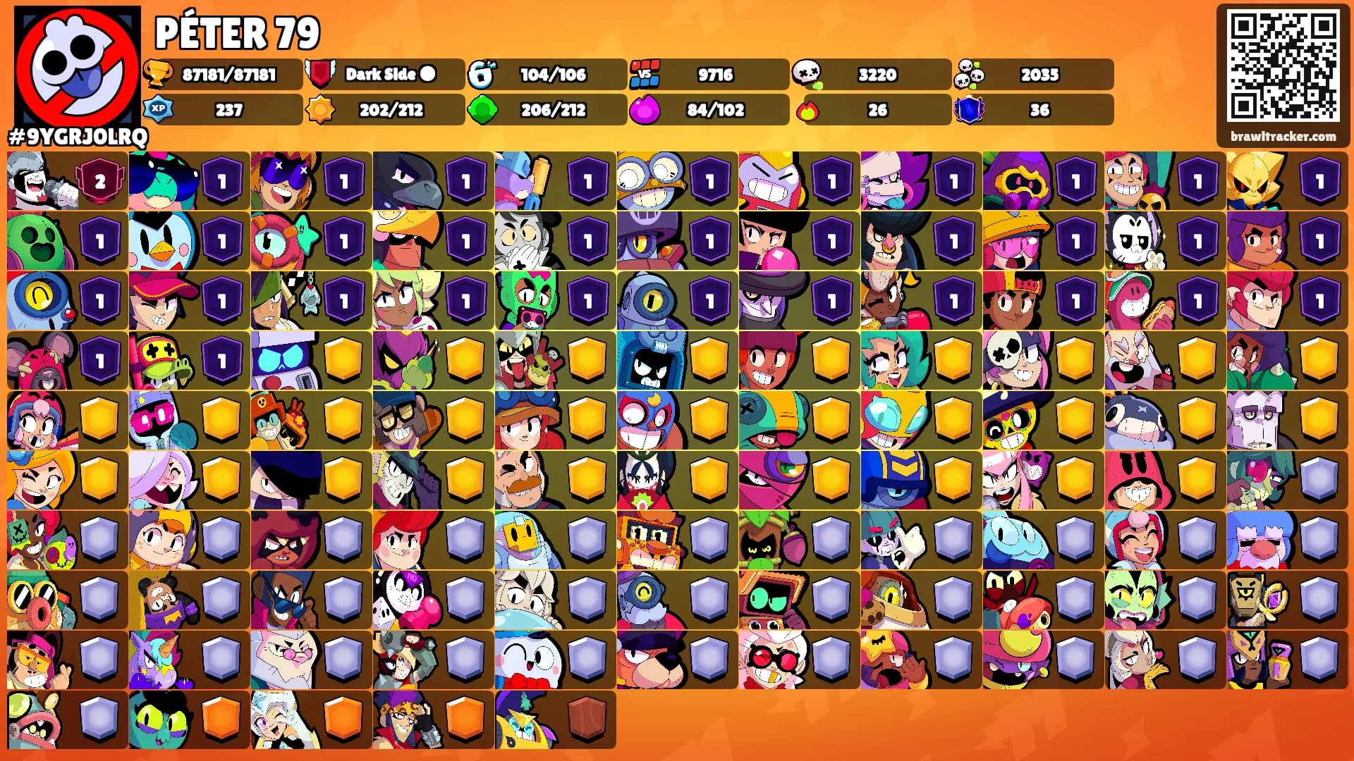 PÉTER 79's Ranks