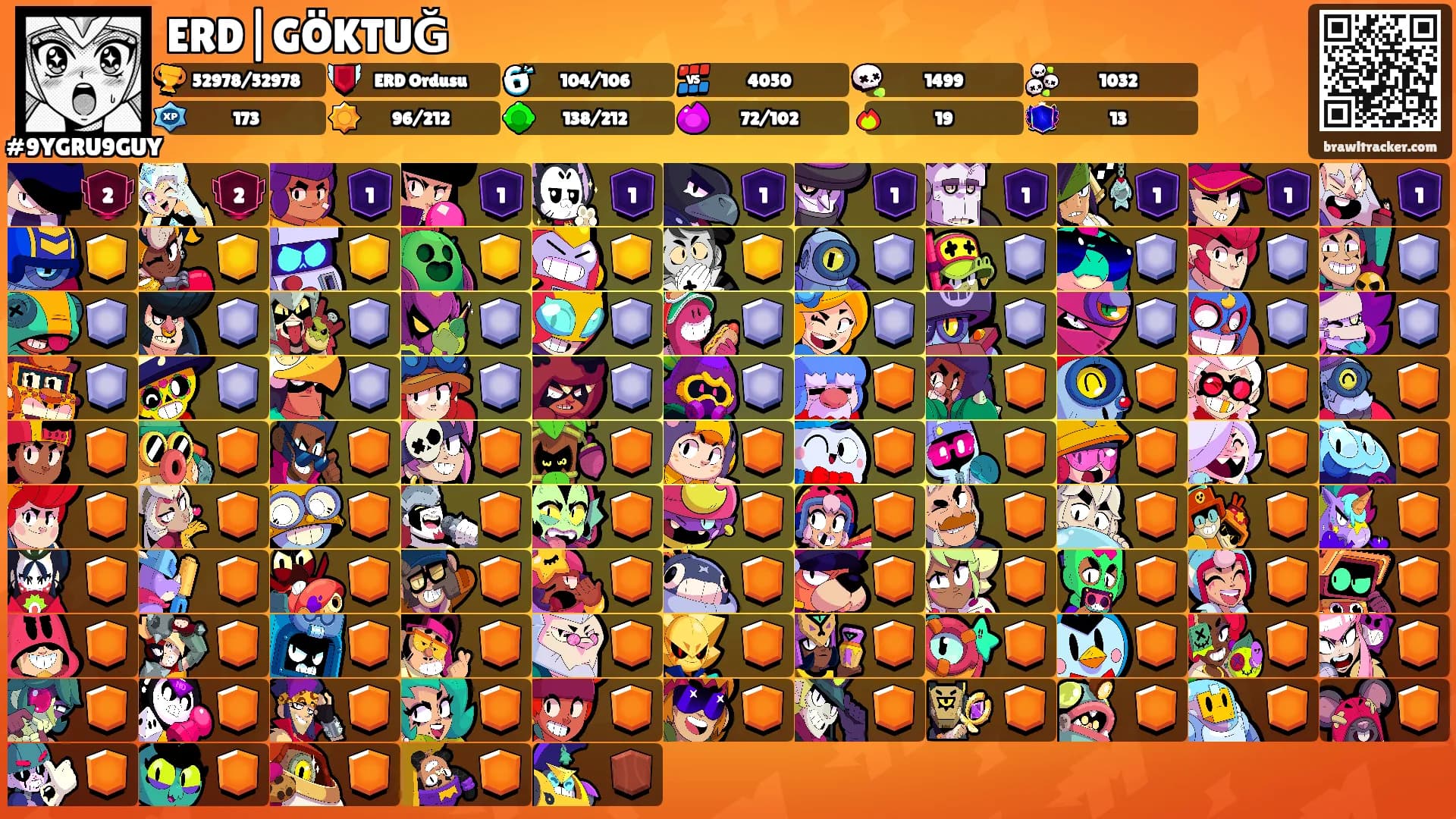 ERD|GÖKTUĞ's Ranks