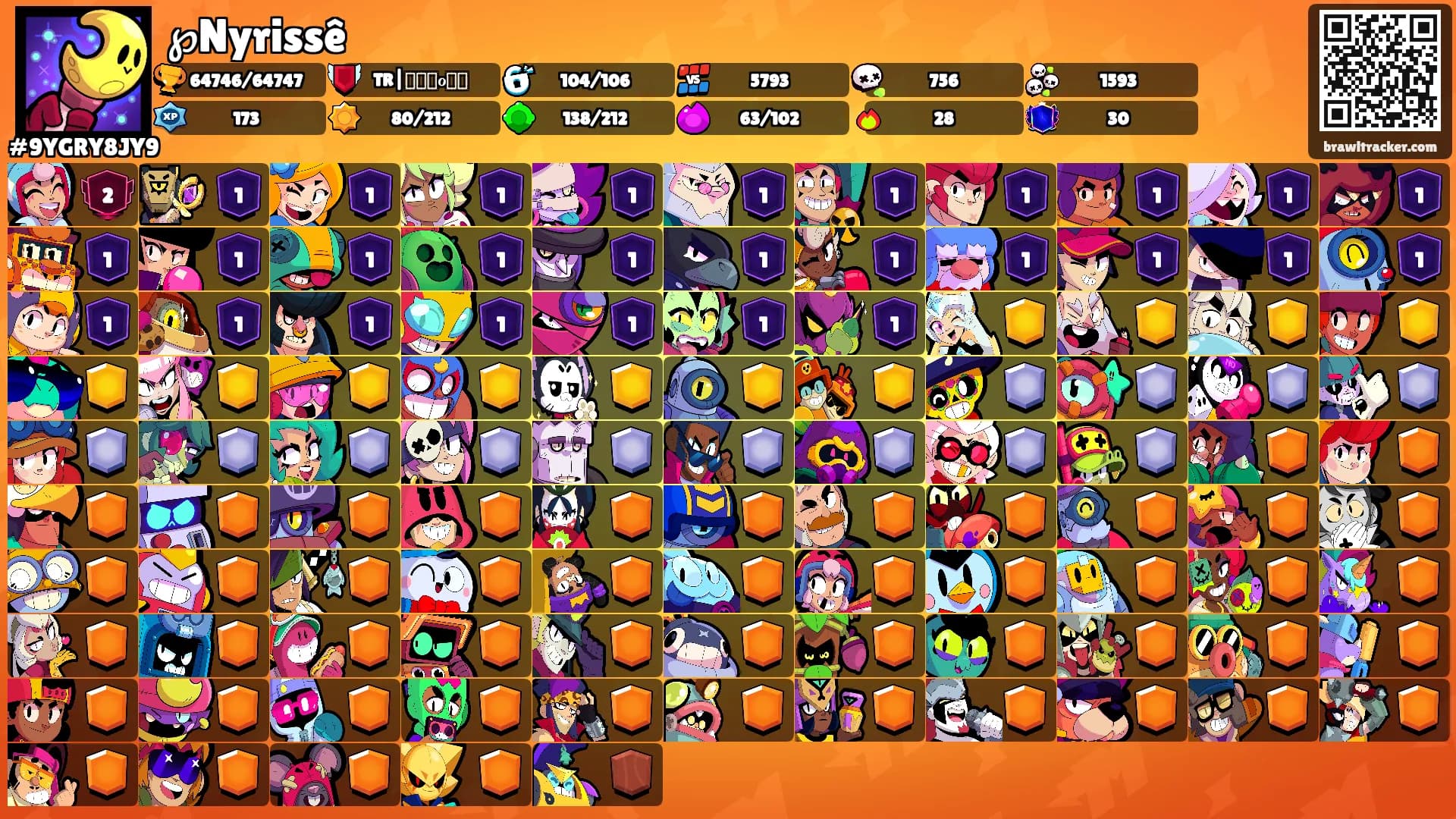 ℘Nyrissê's Ranks